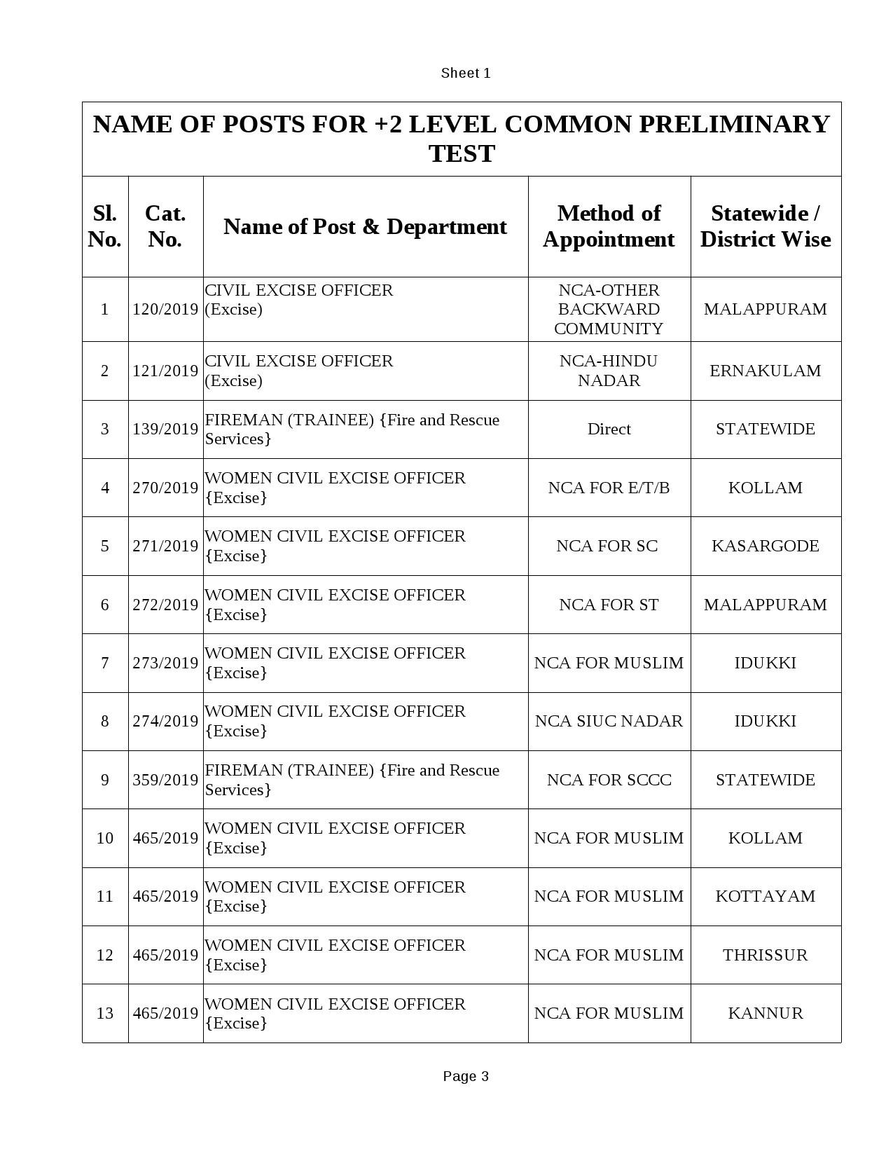 KPSC Common Preliminary Examination Plus 2 Level Post - Notification Image 3