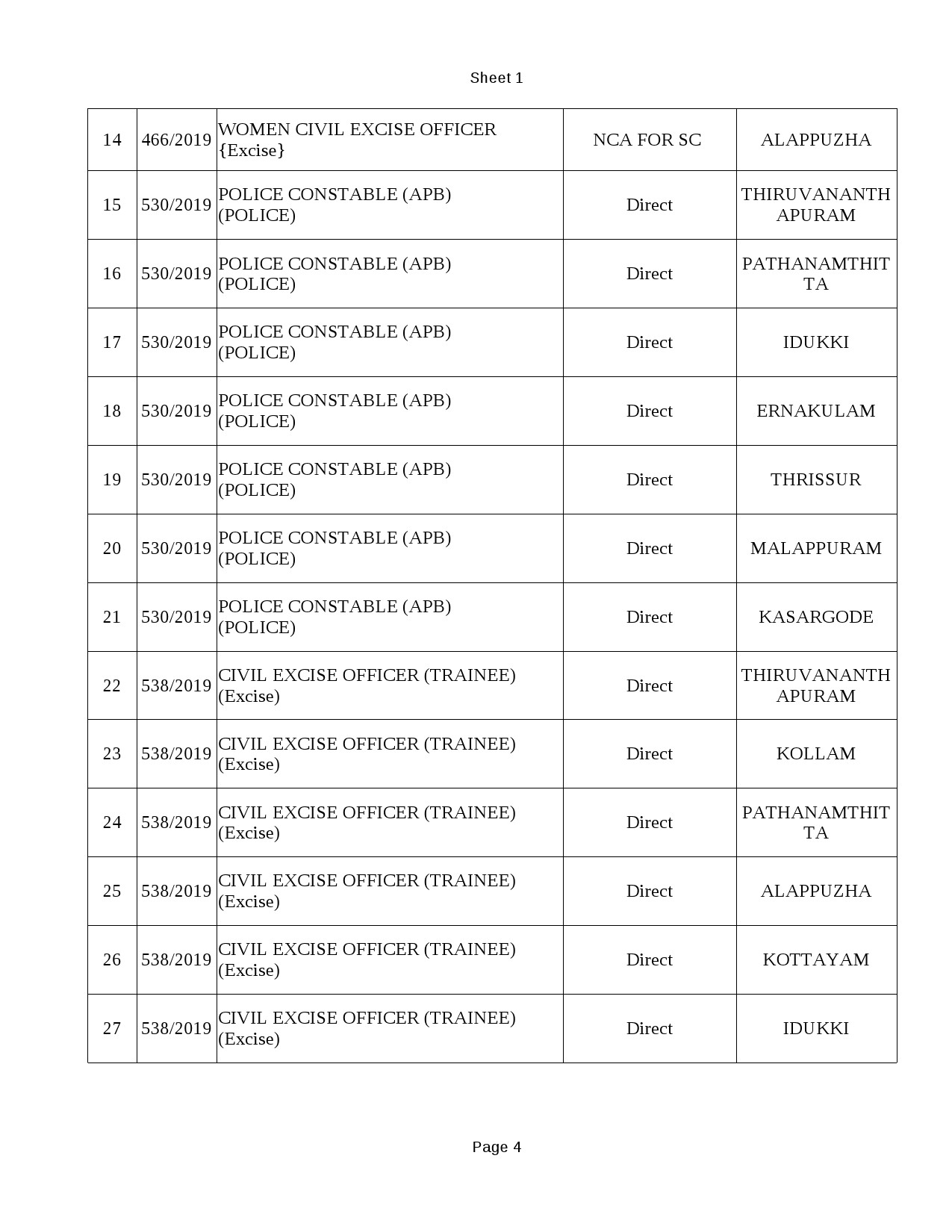 KPSC Common Preliminary Examination Plus 2 Level Post - Notification Image 4