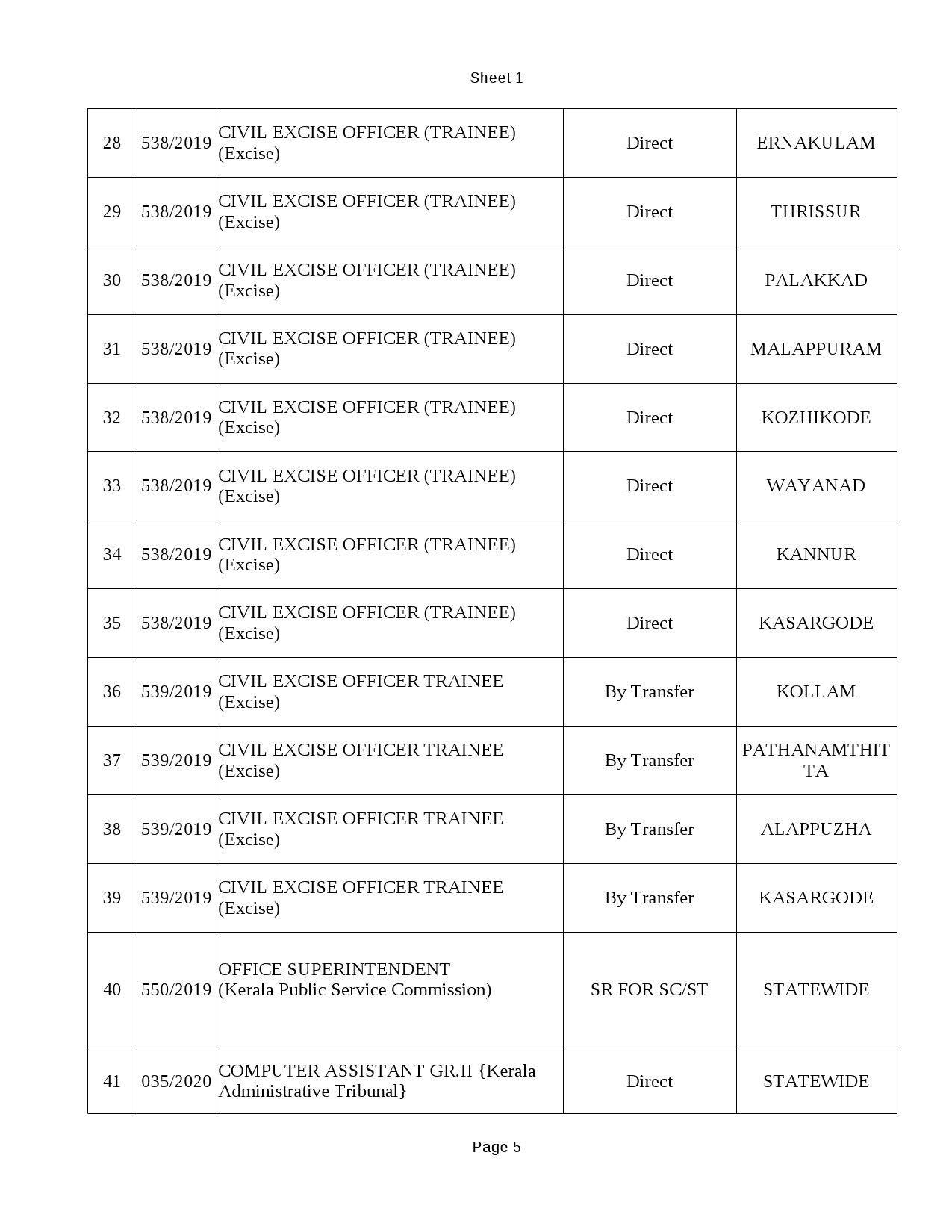 KPSC Common Preliminary Examination Plus 2 Level Post - Notification Image 5