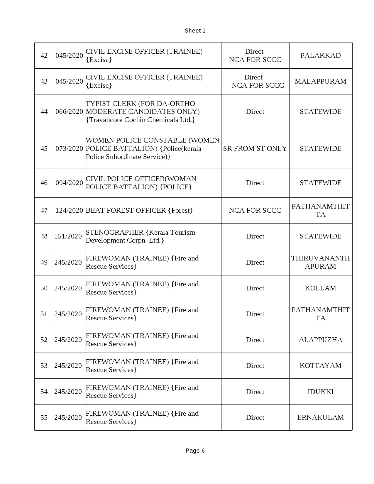 KPSC Common Preliminary Examination Plus 2 Level Post - Notification Image 6