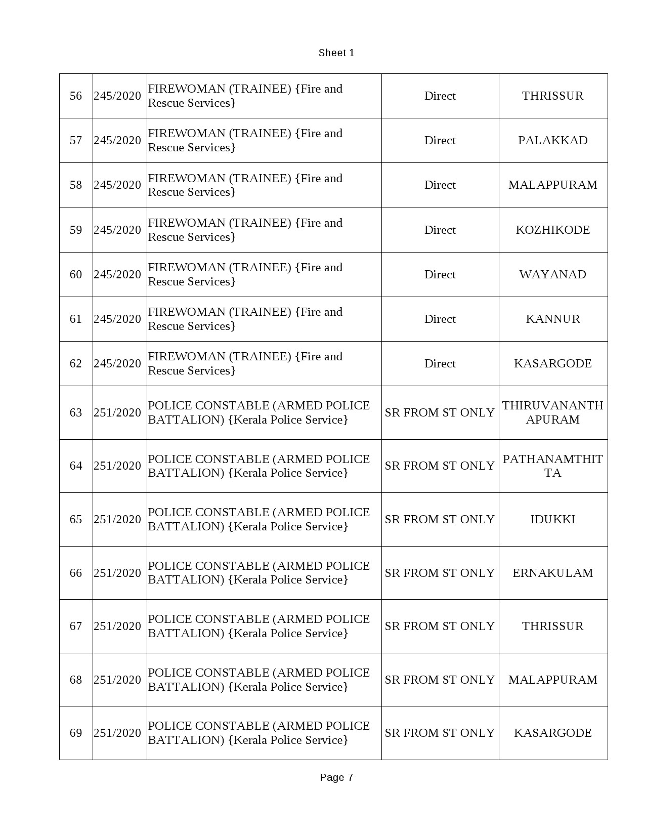 KPSC Common Preliminary Examination Plus 2 Level Post - Notification Image 7