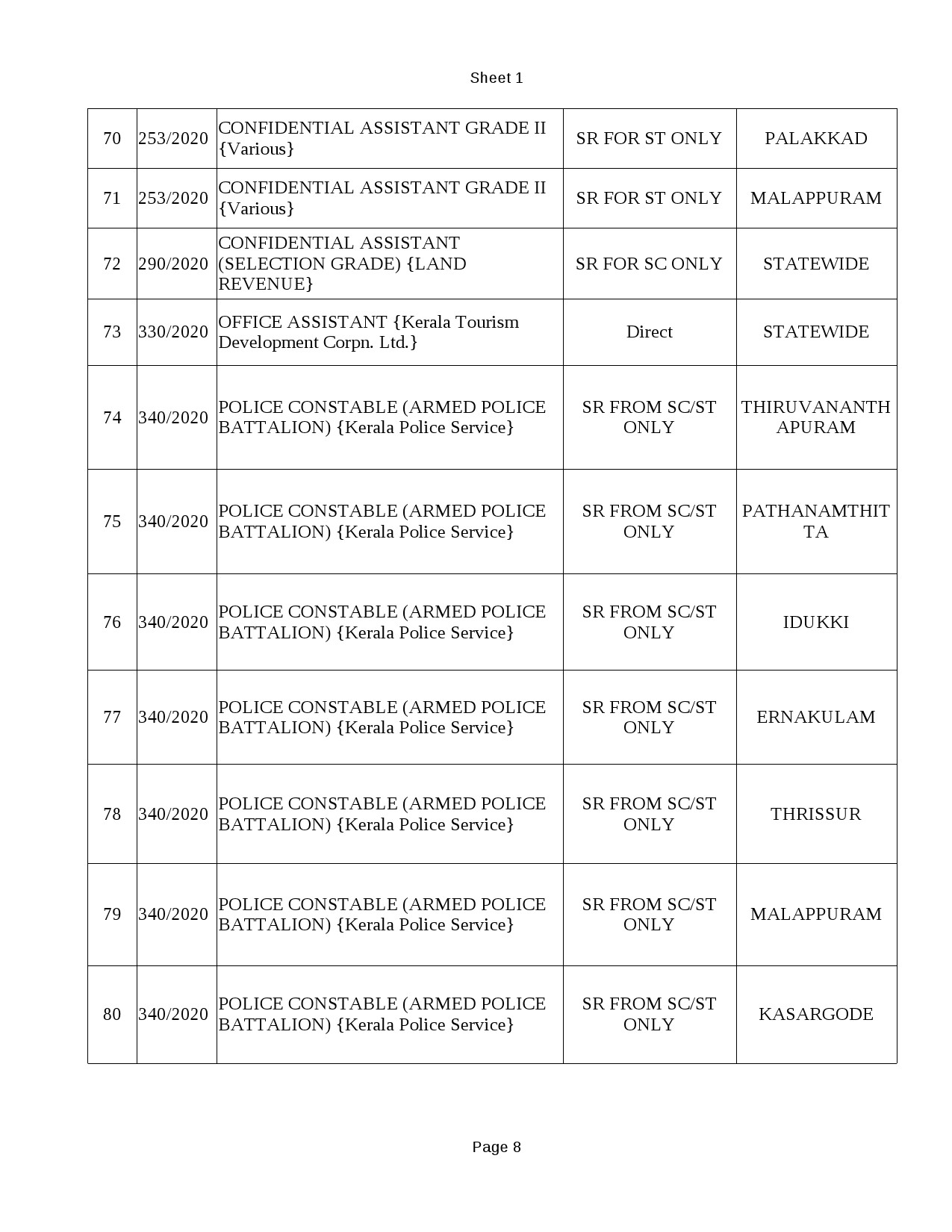 KPSC Common Preliminary Examination Plus 2 Level Post - Notification Image 8