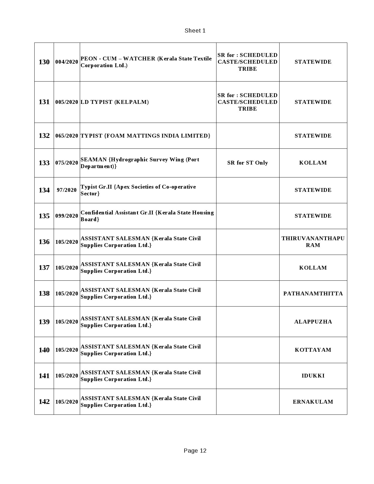 KPSC Common Preliminary Test Modified Examination Programme - Notification Image 12