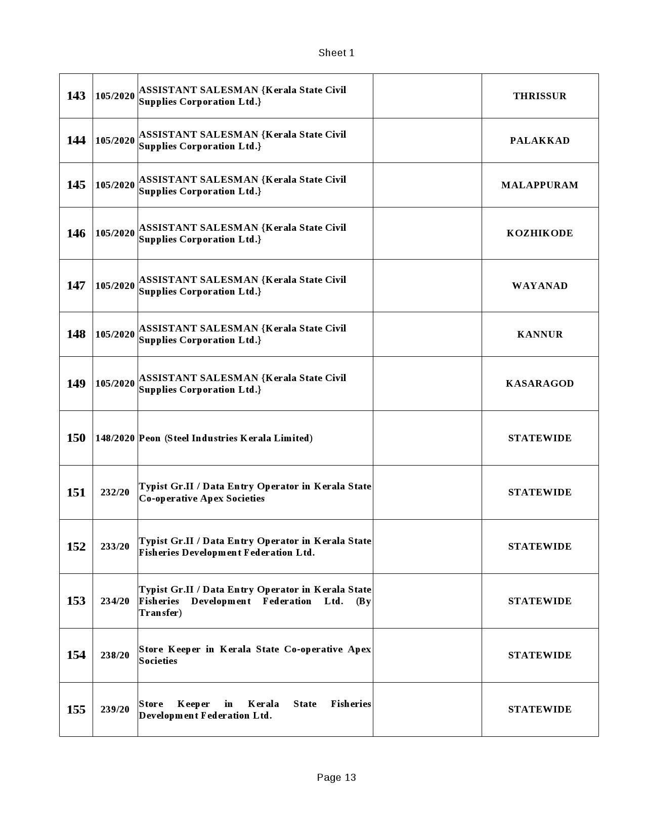 KPSC Common Preliminary Test Modified Examination Programme - Notification Image 13