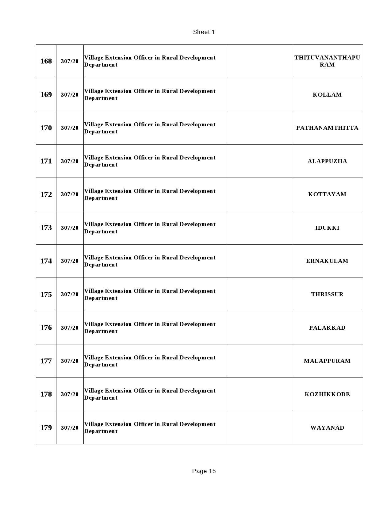 KPSC Common Preliminary Test Modified Examination Programme - Notification Image 15