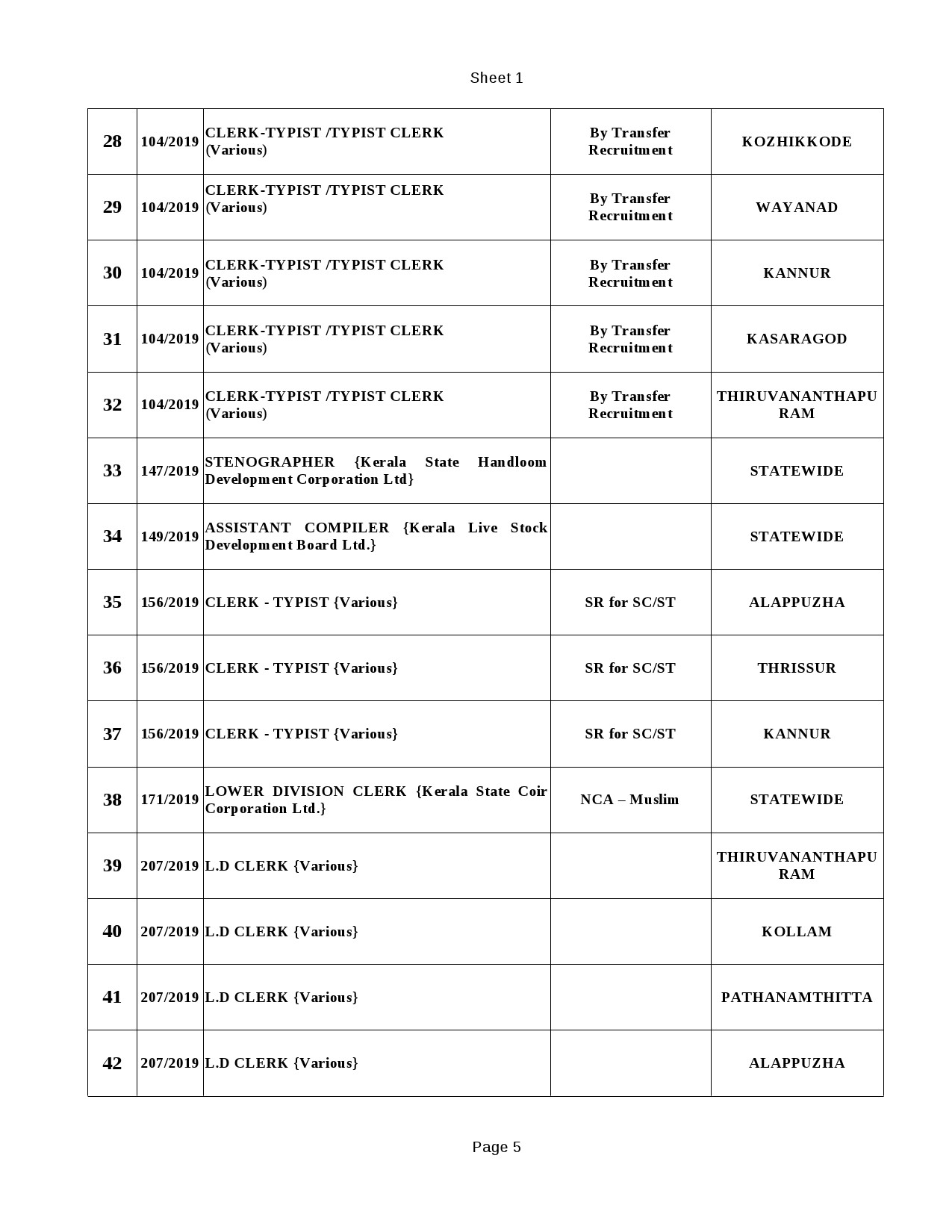 KPSC Common Preliminary Test Modified Examination Programme - Notification Image 5