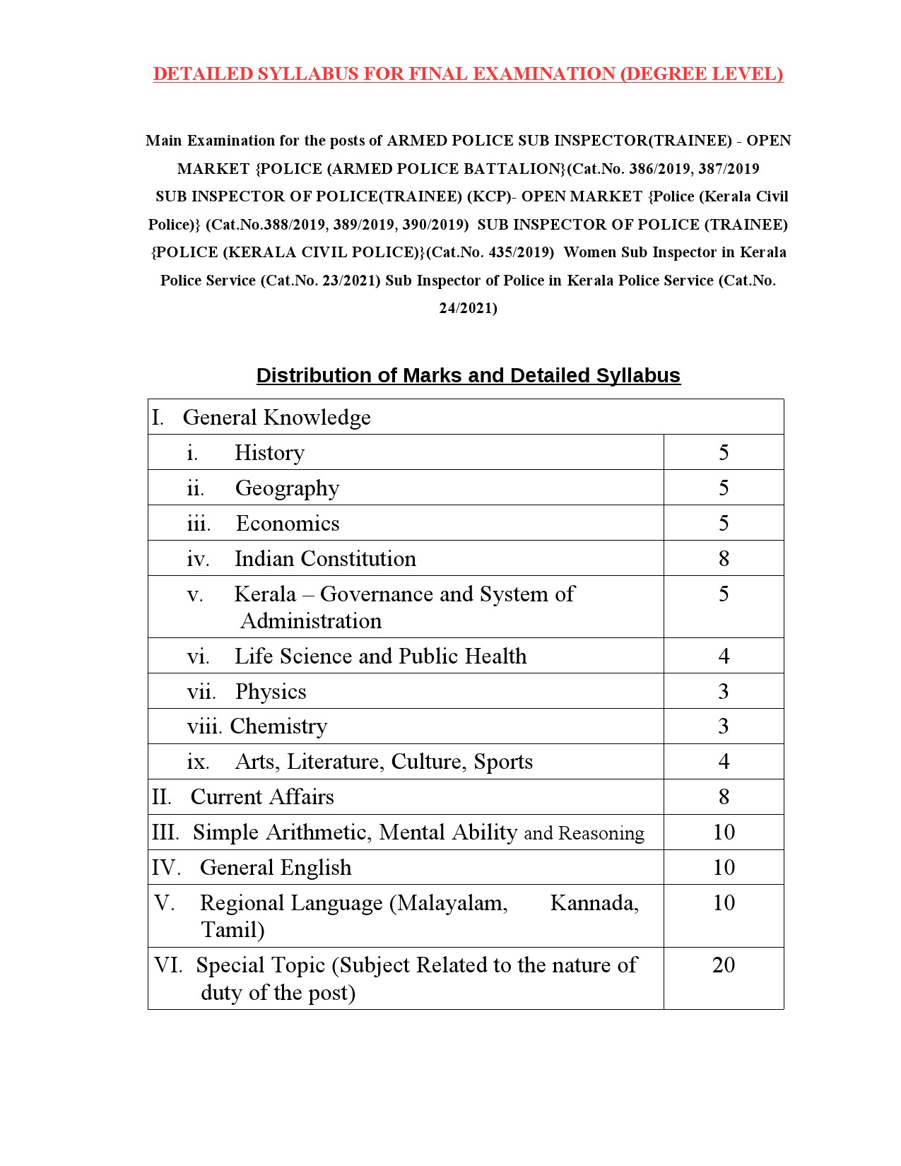 KPSC Degree Level Main Exam Syllabus Armed Police Sub Inspector - Notification Image 1