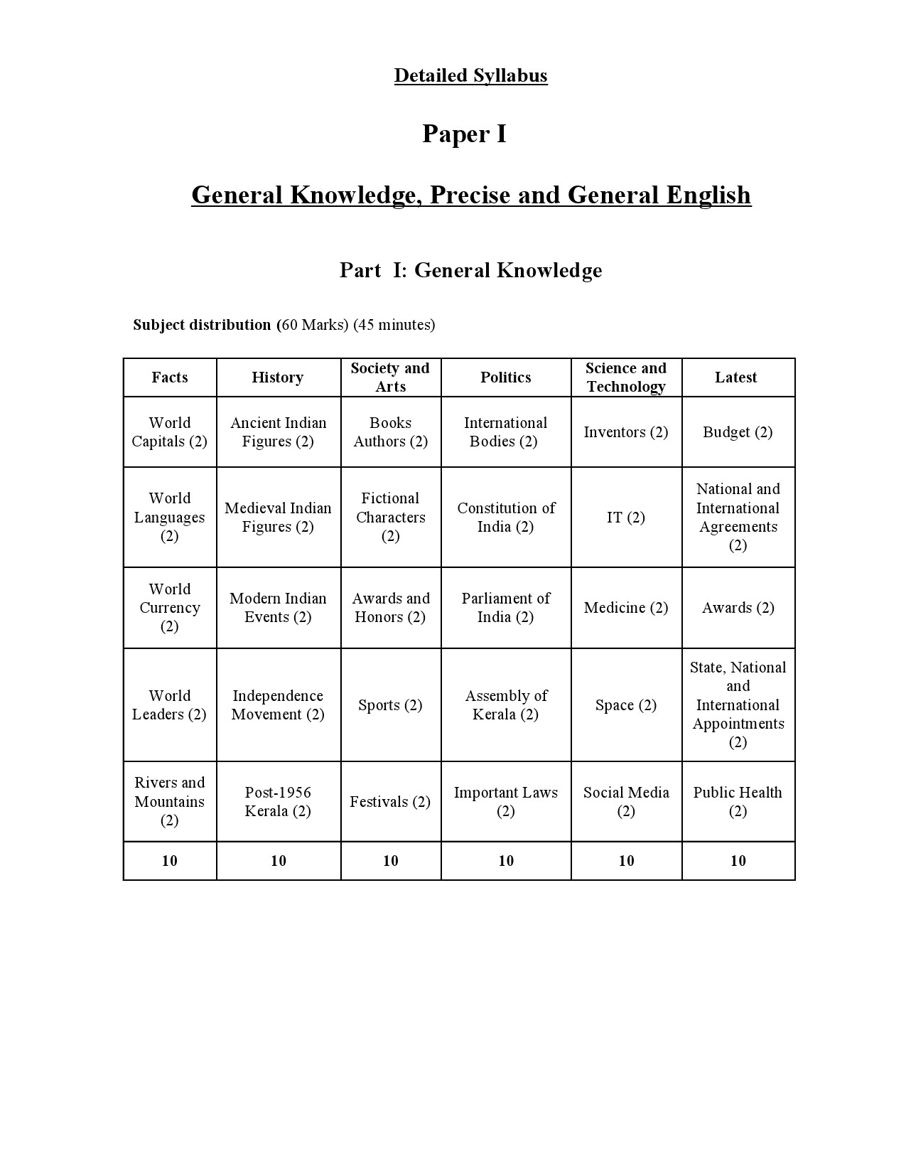 KPSC Degree Level Main Exam Syllabus Divisional Accountant - Notification Image 2