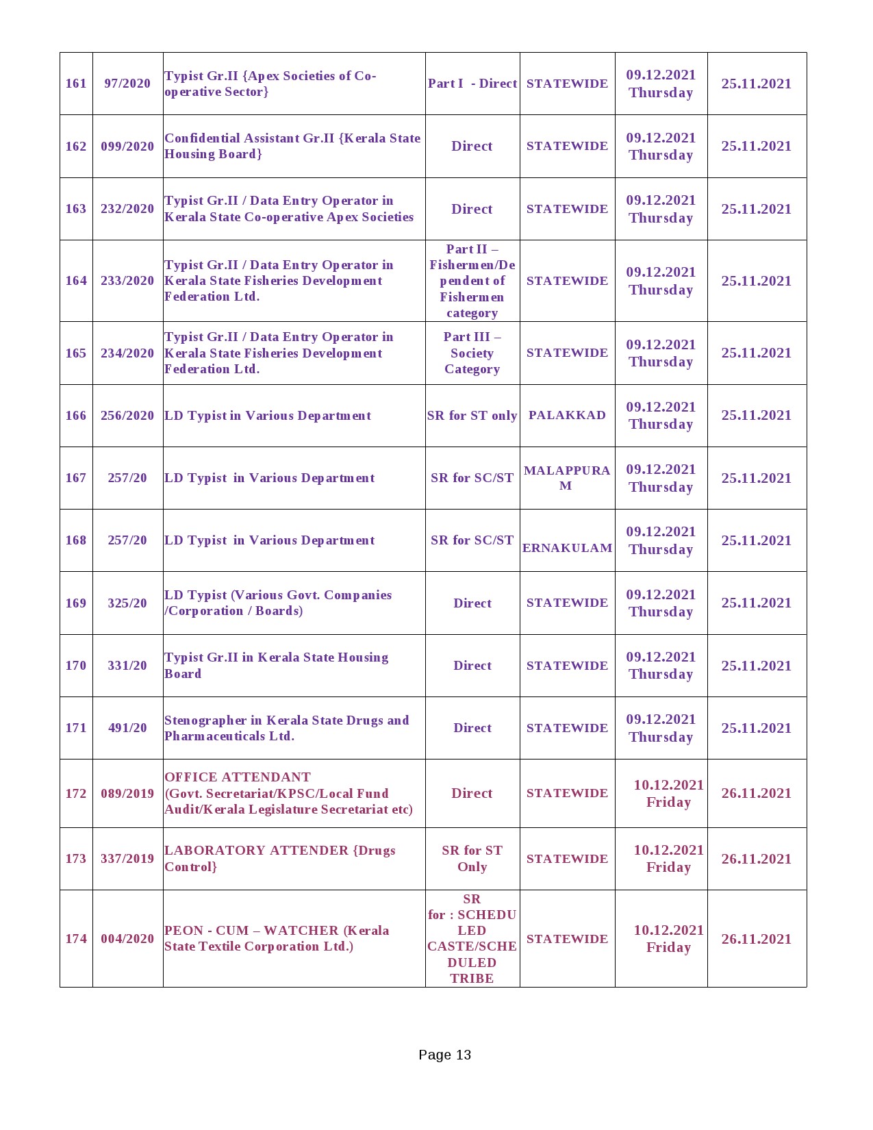 KPSC Exam Schedule Oct to Dec 2021 - Notification Image 13
