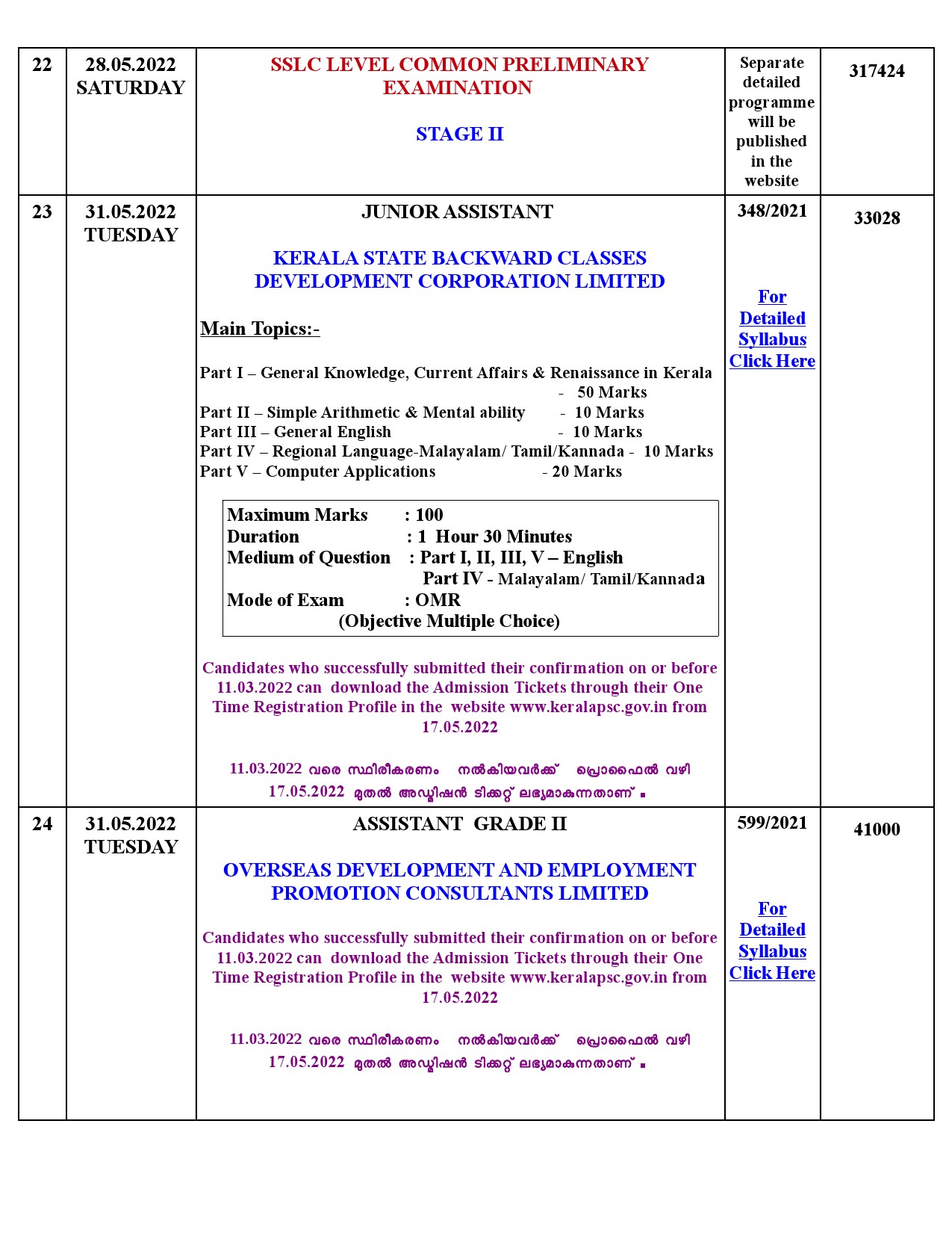 KPSC EXAMINATION PROGRAMME FOR THE MONTH OF MAY 2022 - Notification Image 11