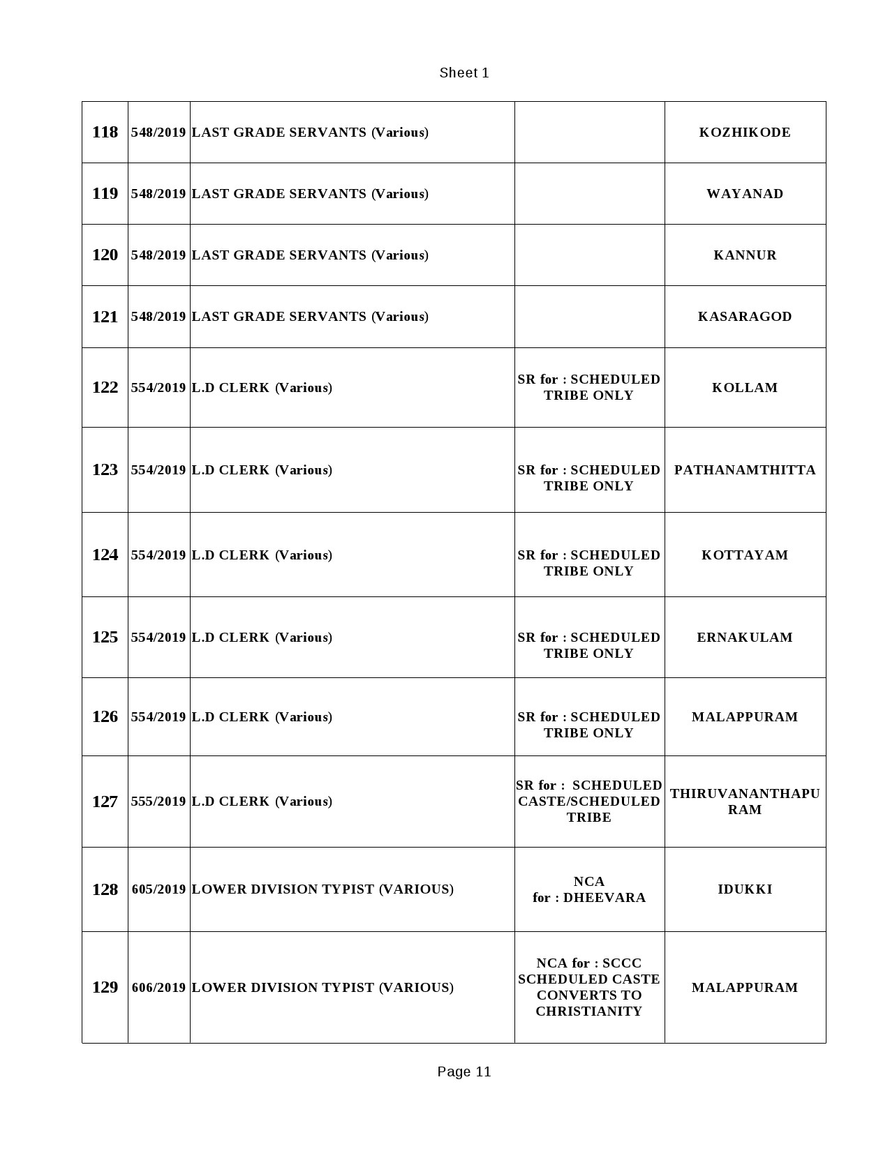 KPSC Examination Scedule for February 2021 - Notification Image 11