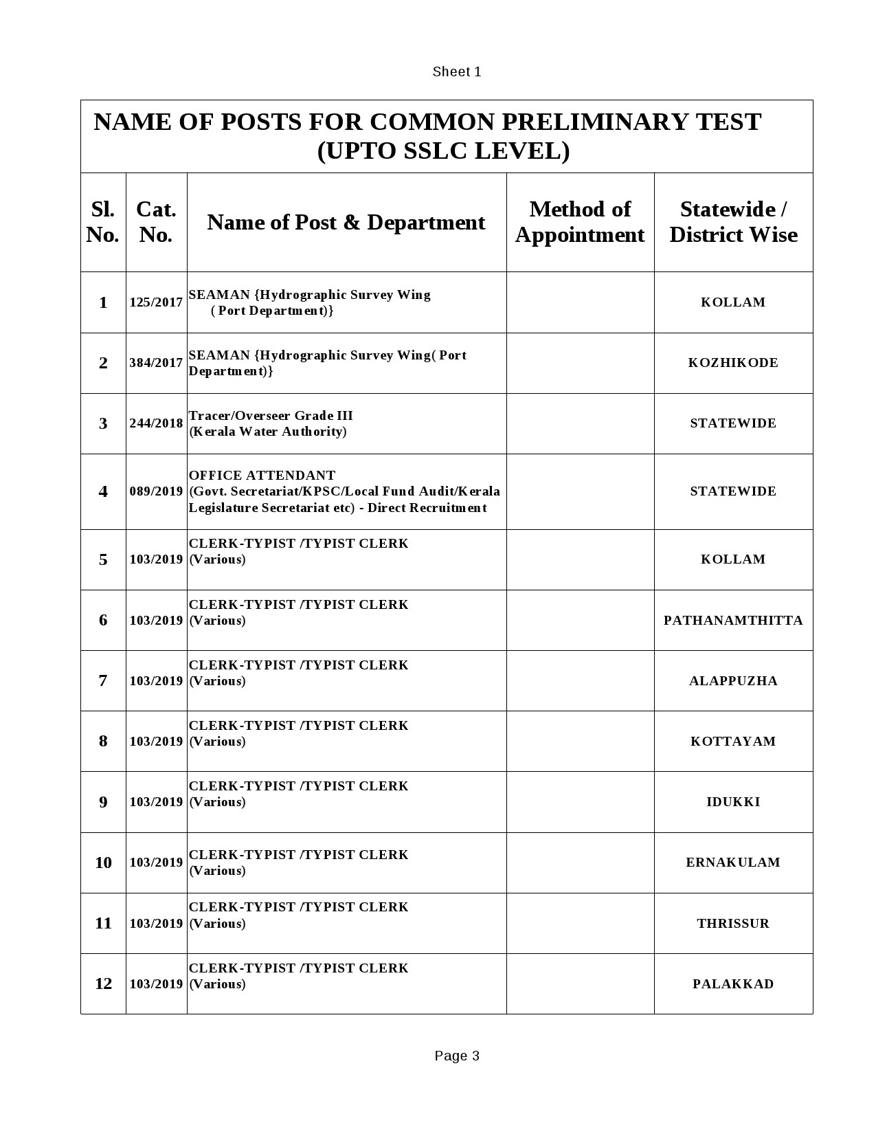 KPSC Examination Scedule for February 2021 - Notification Image 3