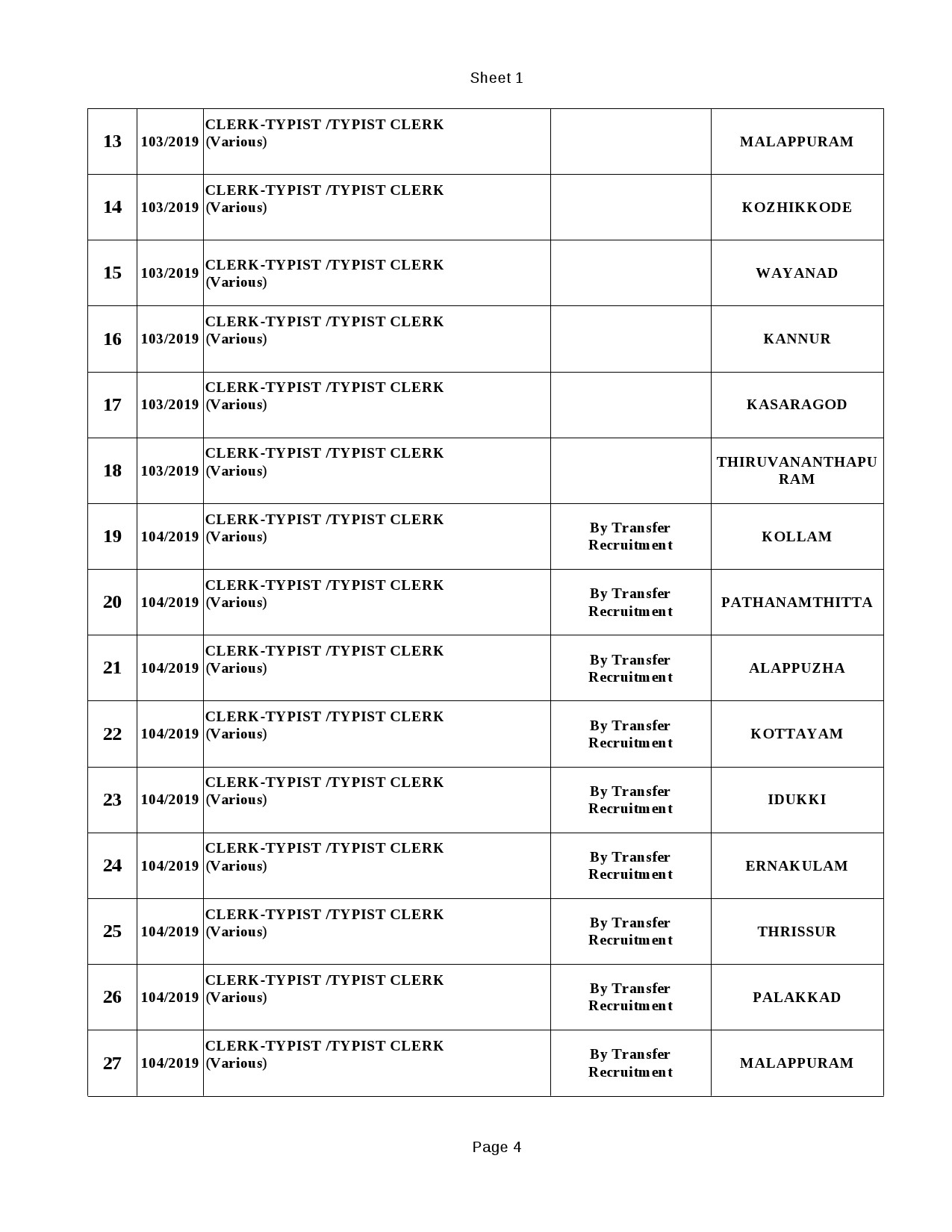 KPSC Examination Scedule for February 2021 - Notification Image 4