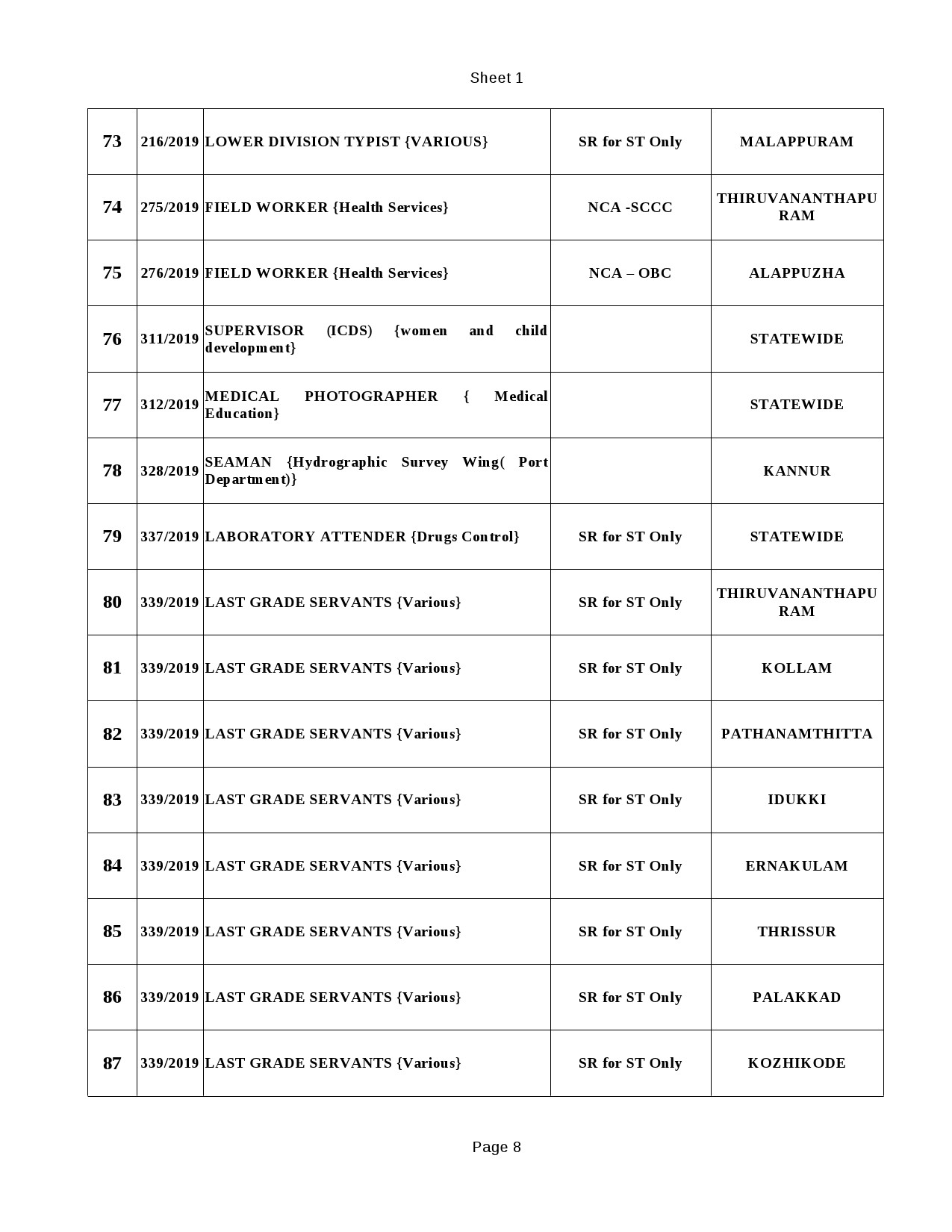 KPSC Examination Scedule for February 2021 - Notification Image 8