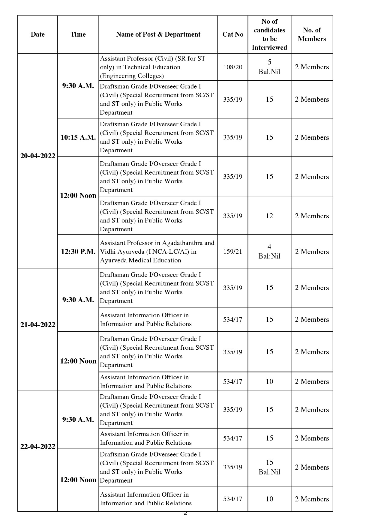 KPSC Interview Programme for the Month of April 2022 - Notification Image 2