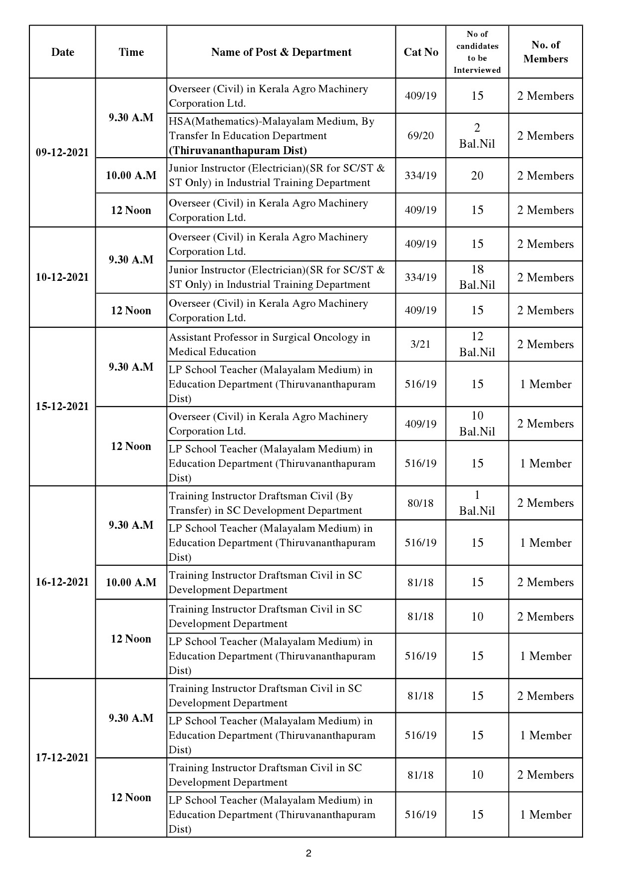 KPSC Interview Programme For The Month Of December 2021 - Notification Image 2
