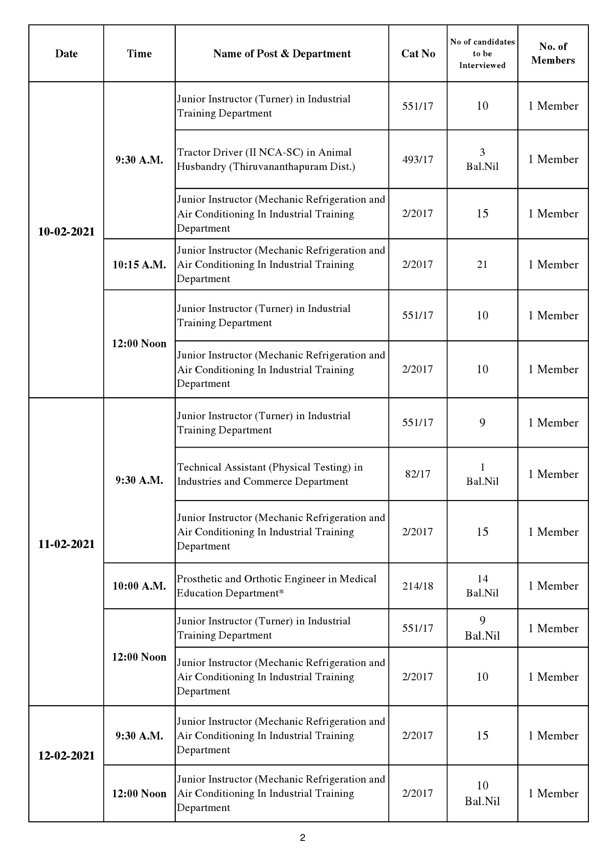 KPSC Interview Programme For The Month Of February 2021 - Notification Image 2