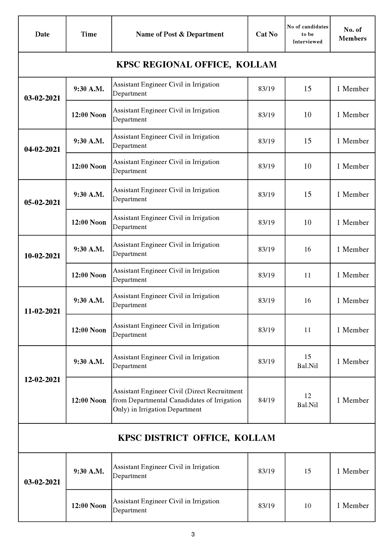 KPSC Interview Programme For The Month Of February 2021 - Notification Image 3