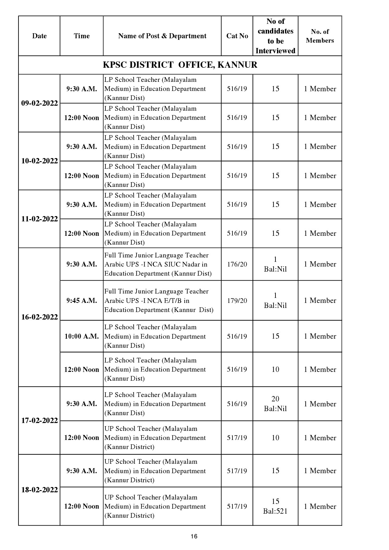 KPSC INTERVIEW PROGRAMME FOR THE MONTH OF FEBRUARY 2022 - Notification Image 16