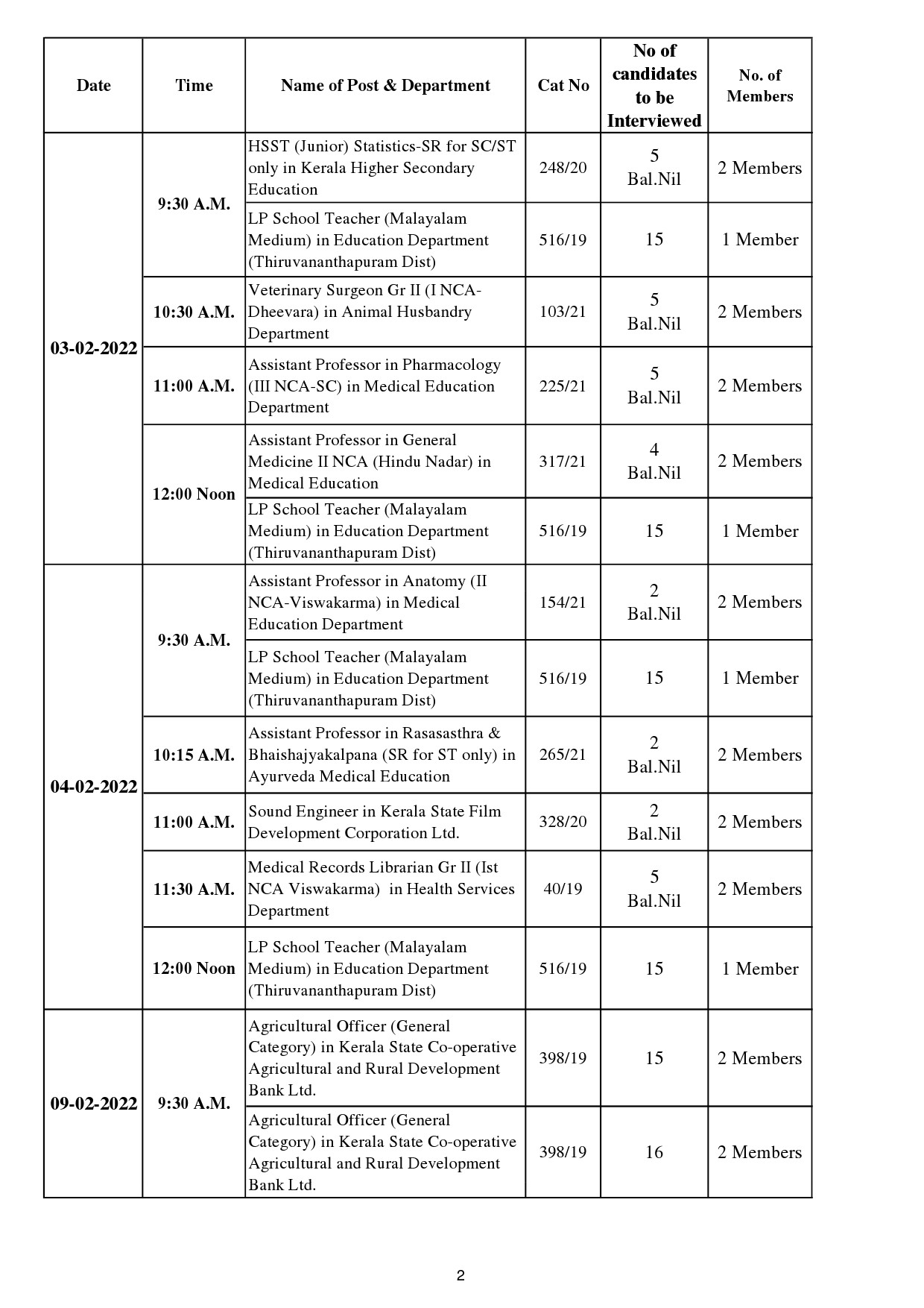 KPSC INTERVIEW PROGRAMME FOR THE MONTH OF FEBRUARY 2022 - Notification Image 2