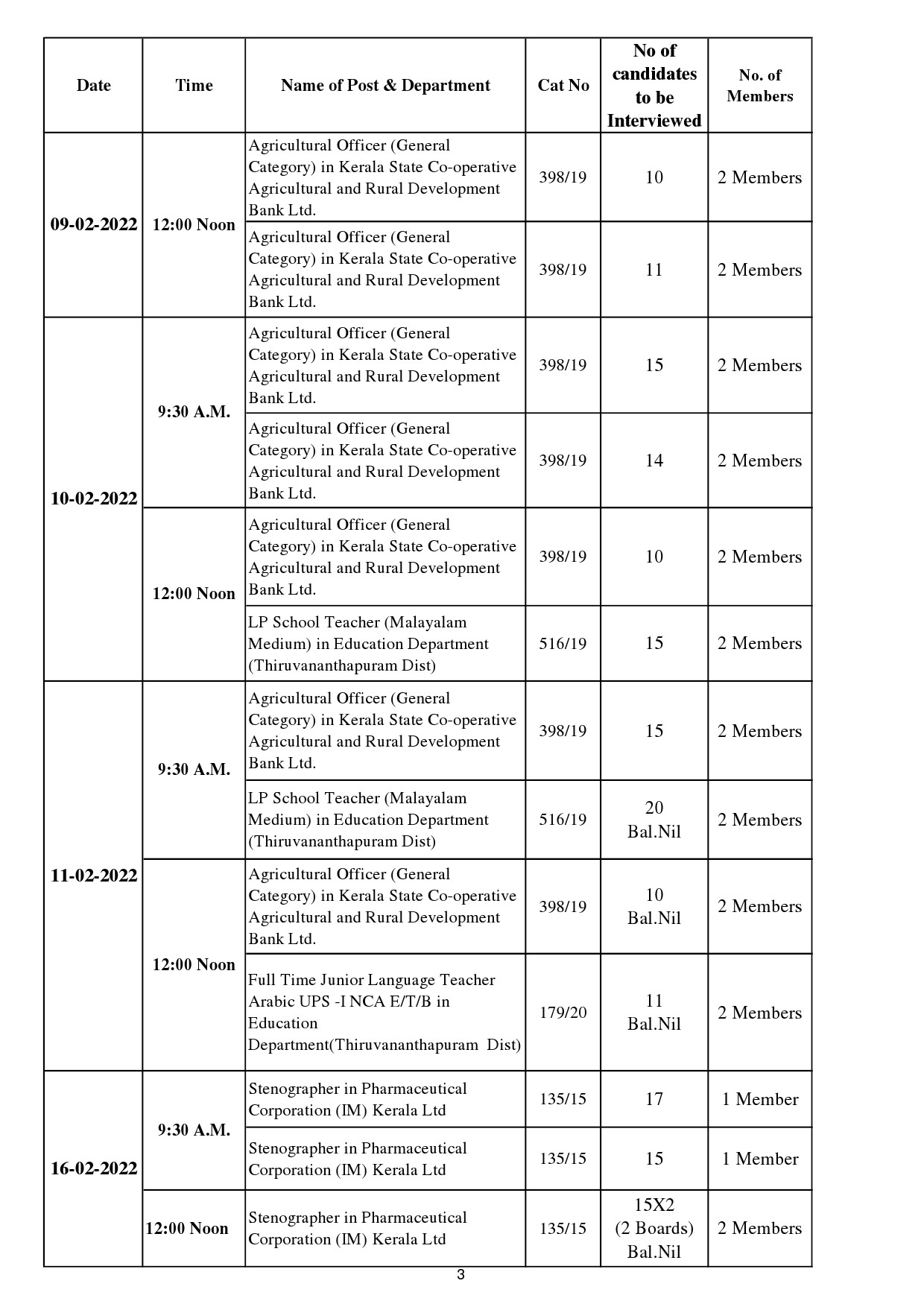 KPSC INTERVIEW PROGRAMME FOR THE MONTH OF FEBRUARY 2022 - Notification Image 3