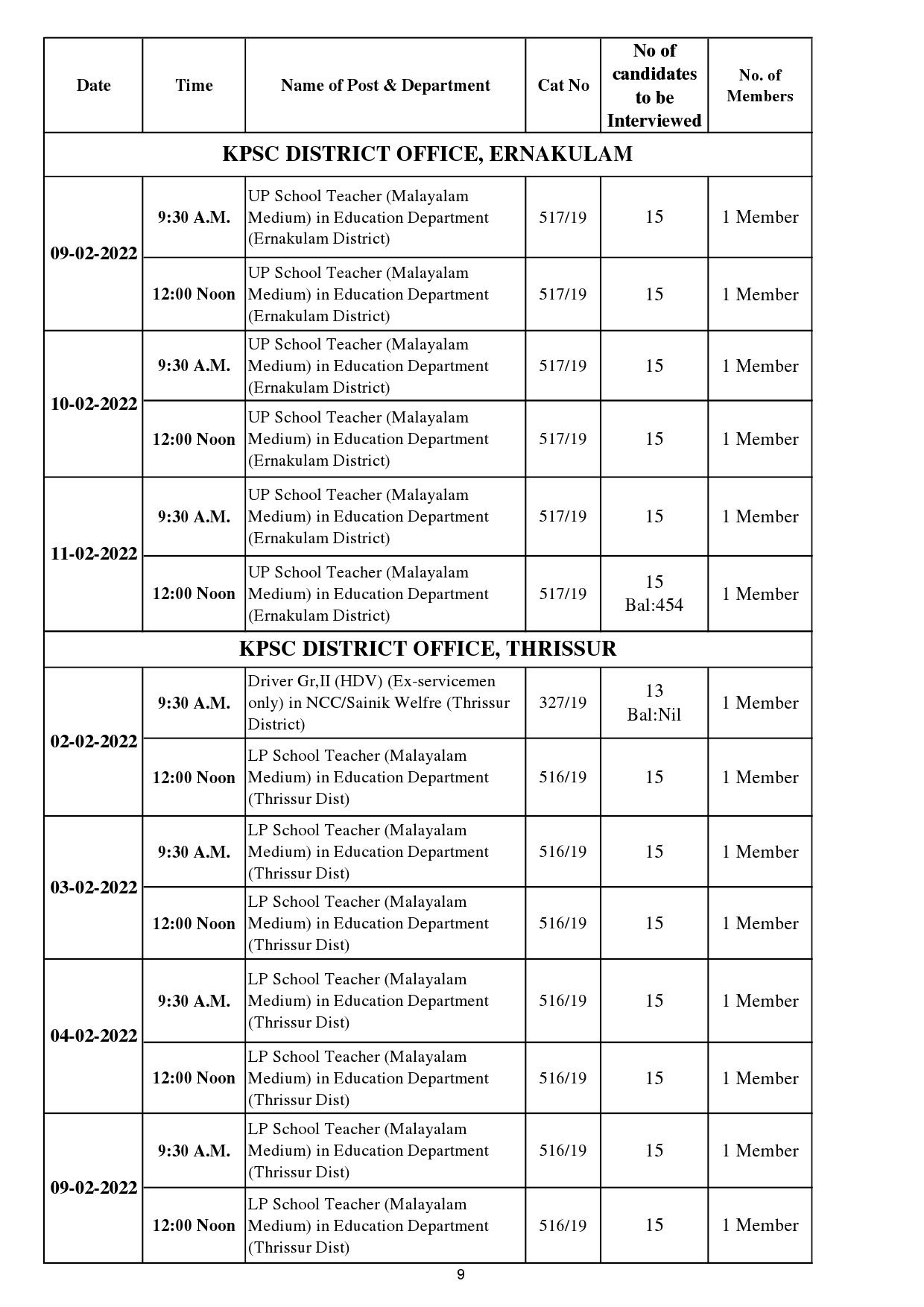 KPSC INTERVIEW PROGRAMME FOR THE MONTH OF FEBRUARY 2022 - Notification Image 9