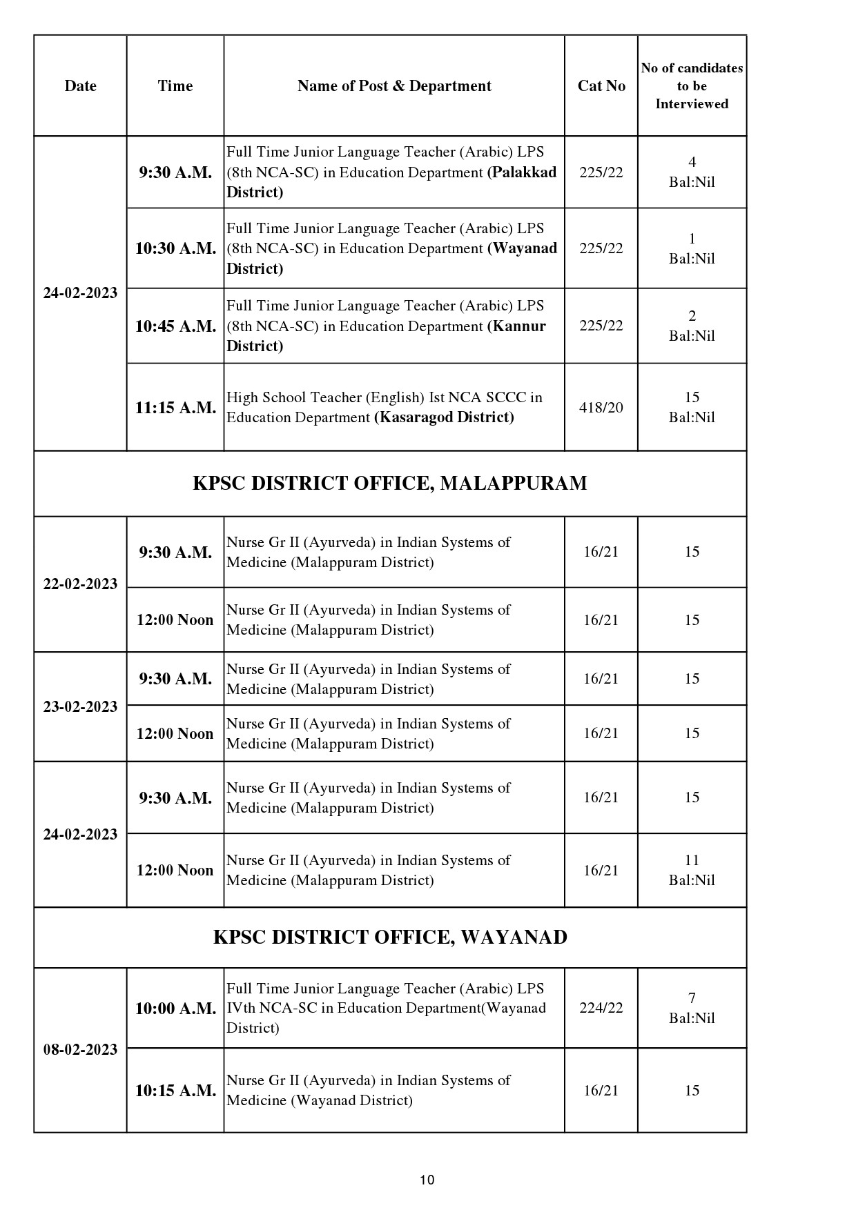 KPSC Interview Programme For The Month Of February 2023 - Notification Image 10