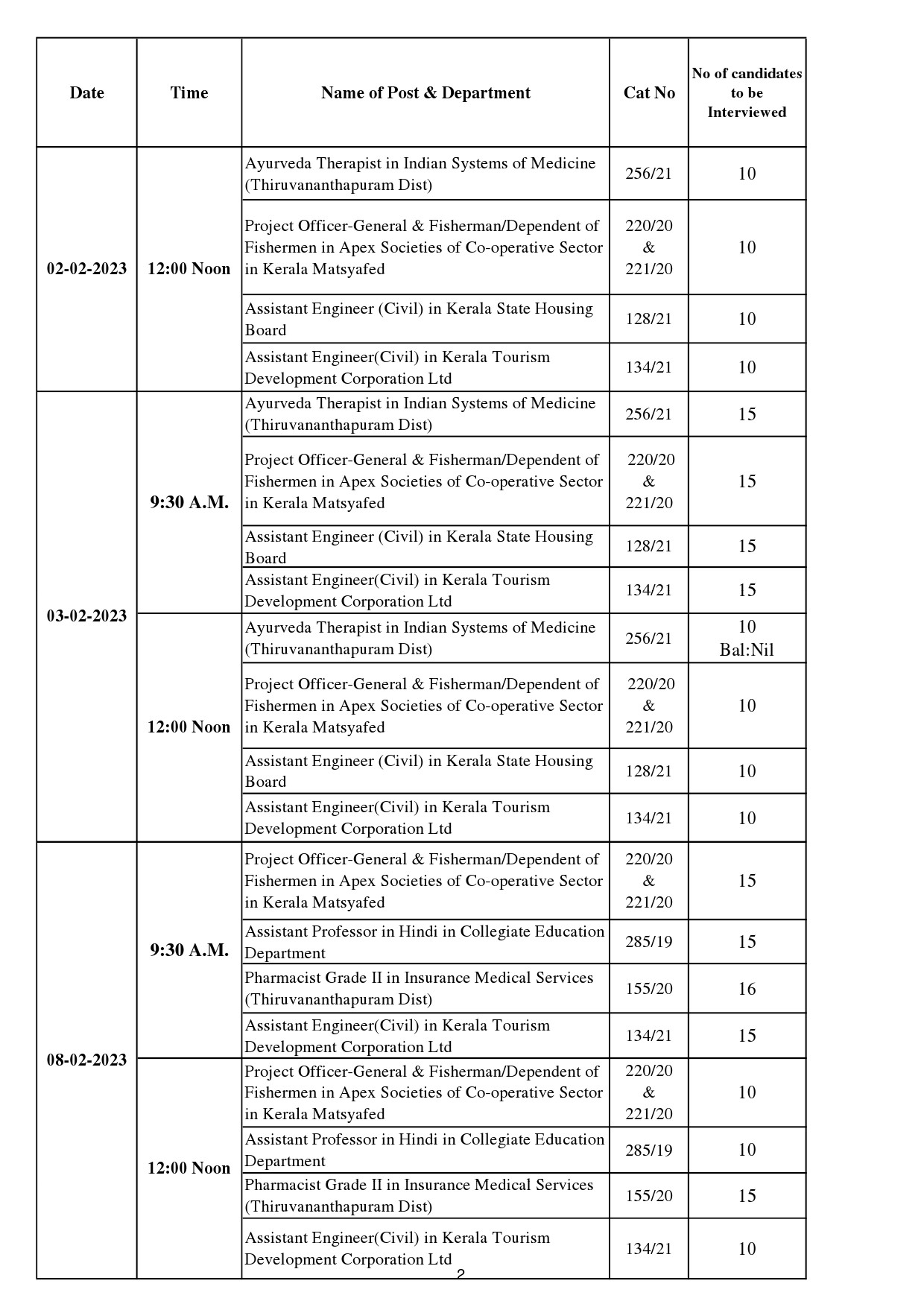 KPSC Interview Programme For The Month Of February 2023 - Notification Image 2