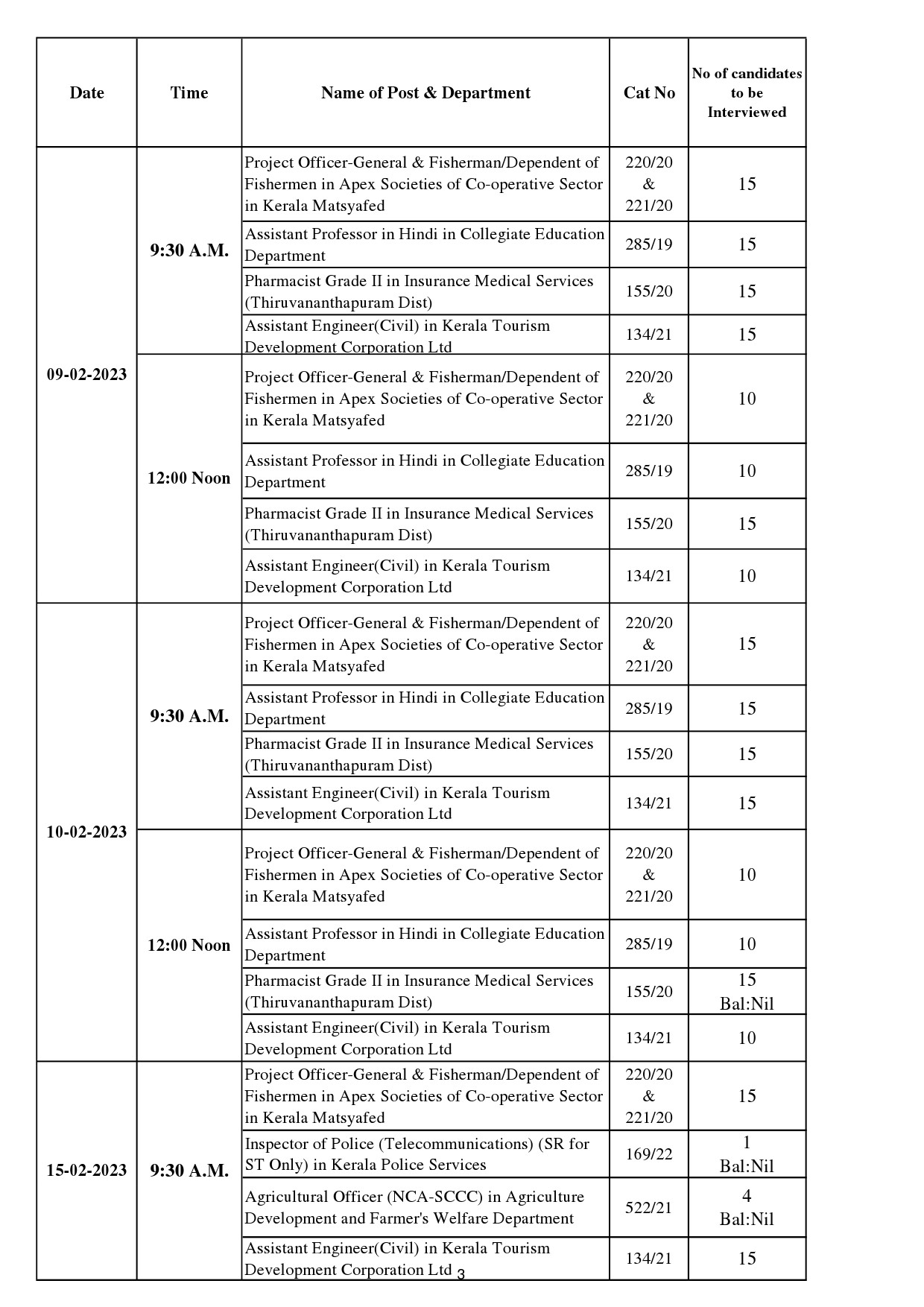 KPSC Interview Programme For The Month Of February 2023 - Notification Image 3