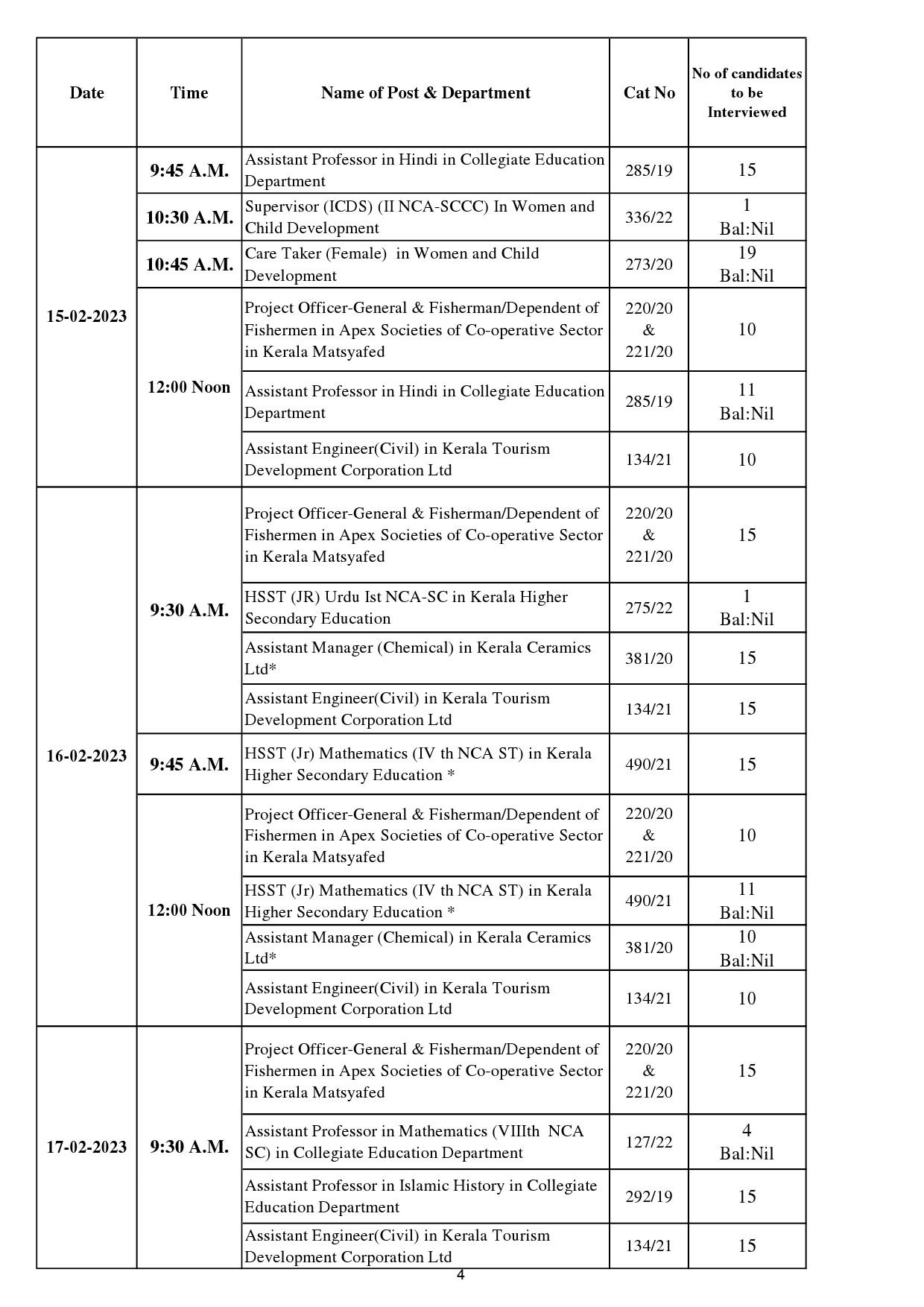 KPSC Interview Programme For The Month Of February 2023 - Notification Image 4