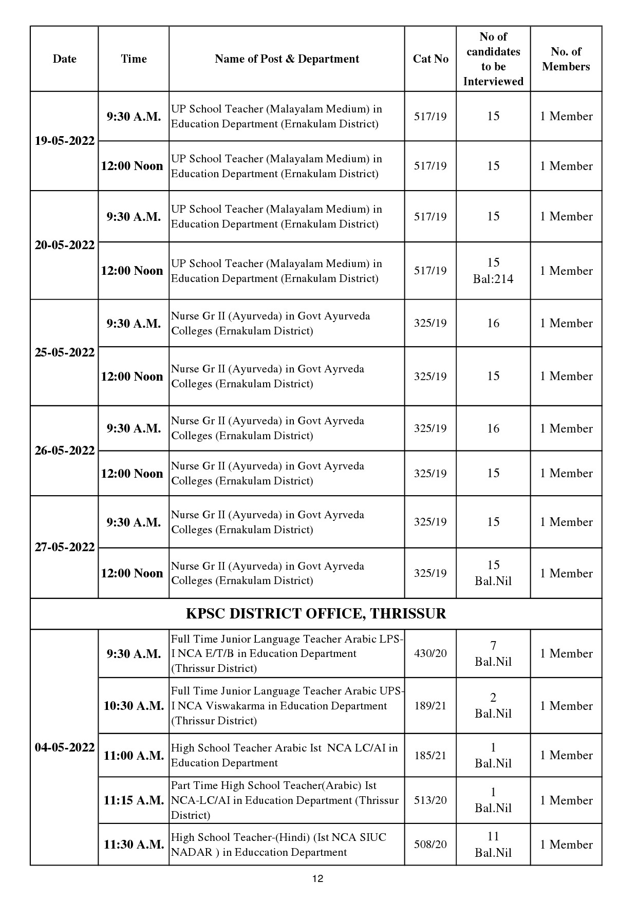 KPSC INTERVIEW PROGRAMME FOR THE MONTH OF MAY 2022 - Notification Image 12