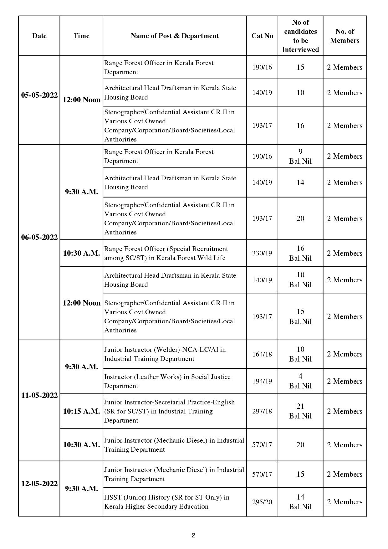 KPSC INTERVIEW PROGRAMME FOR THE MONTH OF MAY 2022 - Notification Image 2