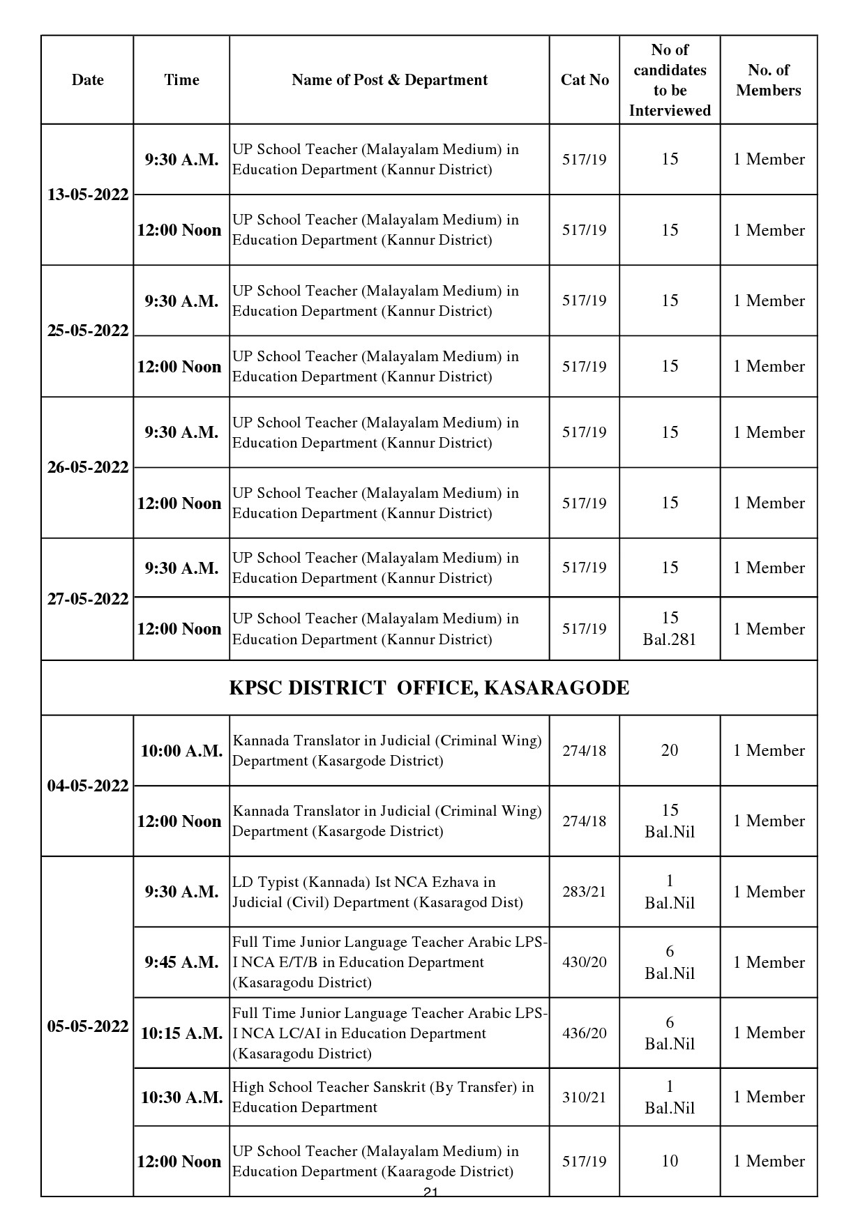 KPSC INTERVIEW PROGRAMME FOR THE MONTH OF MAY 2022 - Notification Image 21