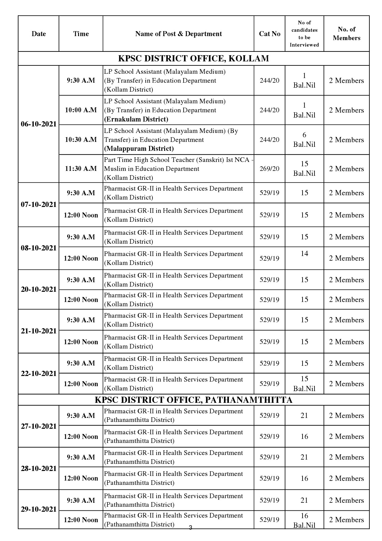 KPSC Interview Programme For The Month Of October 2021 - Notification Image 3