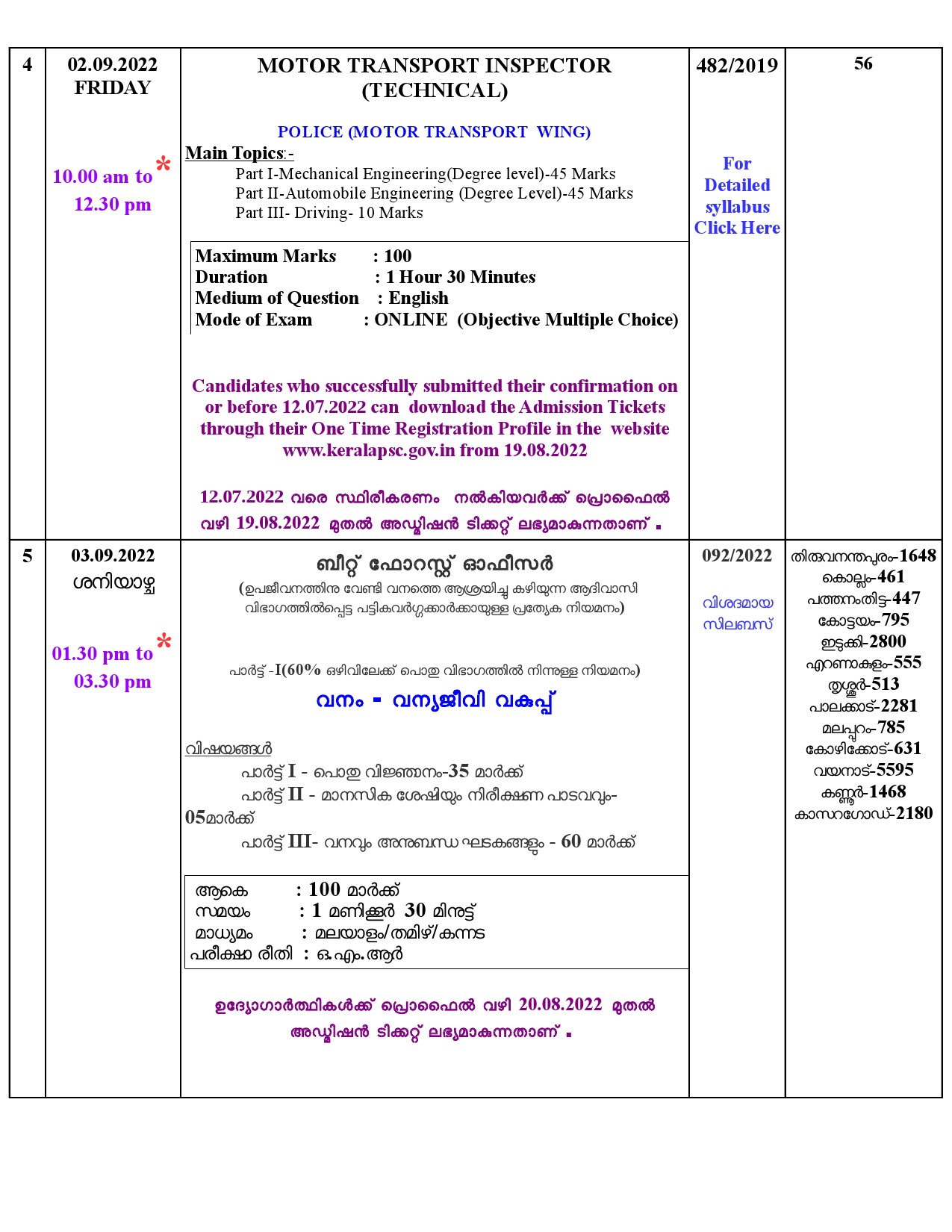 KPSC Modified Exam For The Month Of September 2022 - Notification Image 3