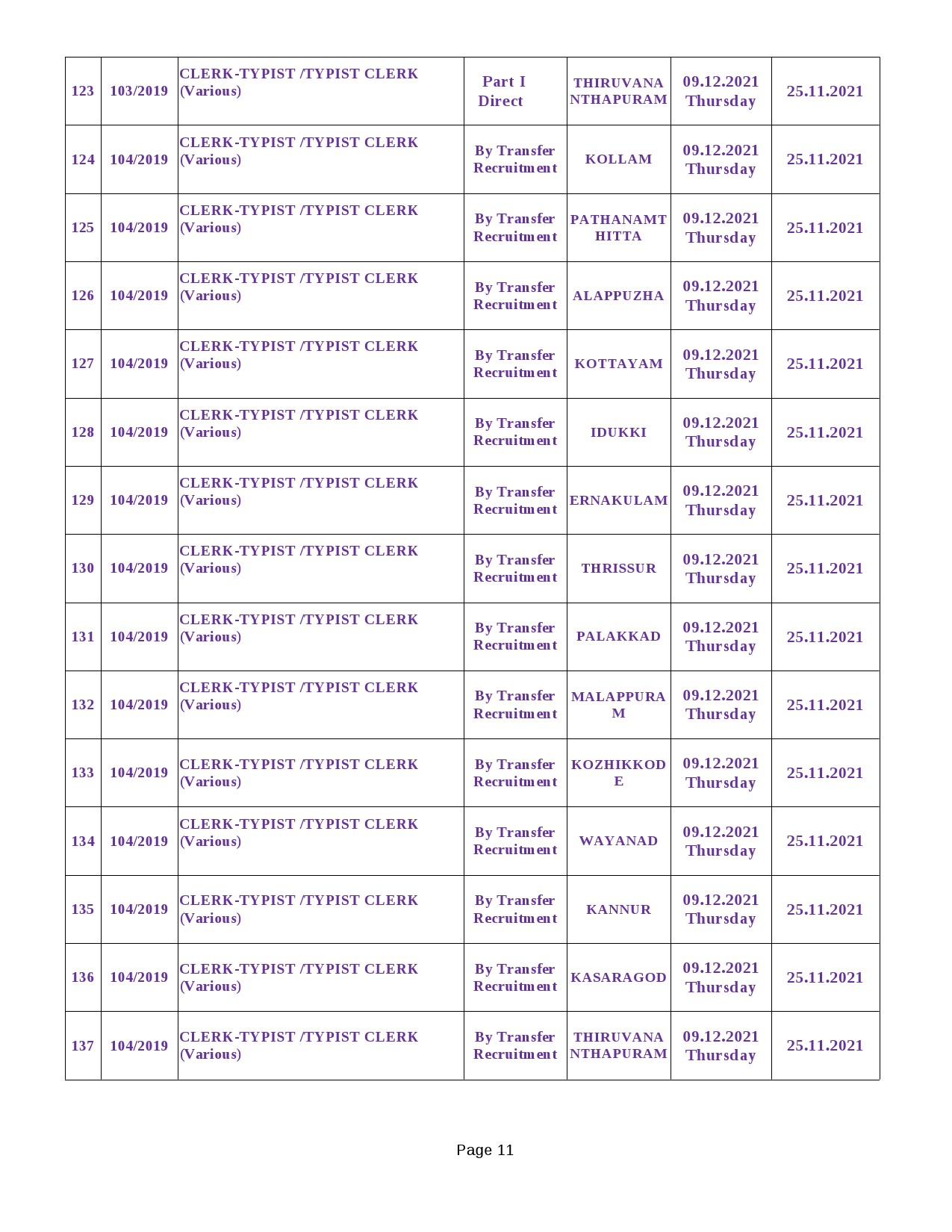 KPSC Programme For Main Examinations Of Upto SSLC Level Posts - Notification Image 11