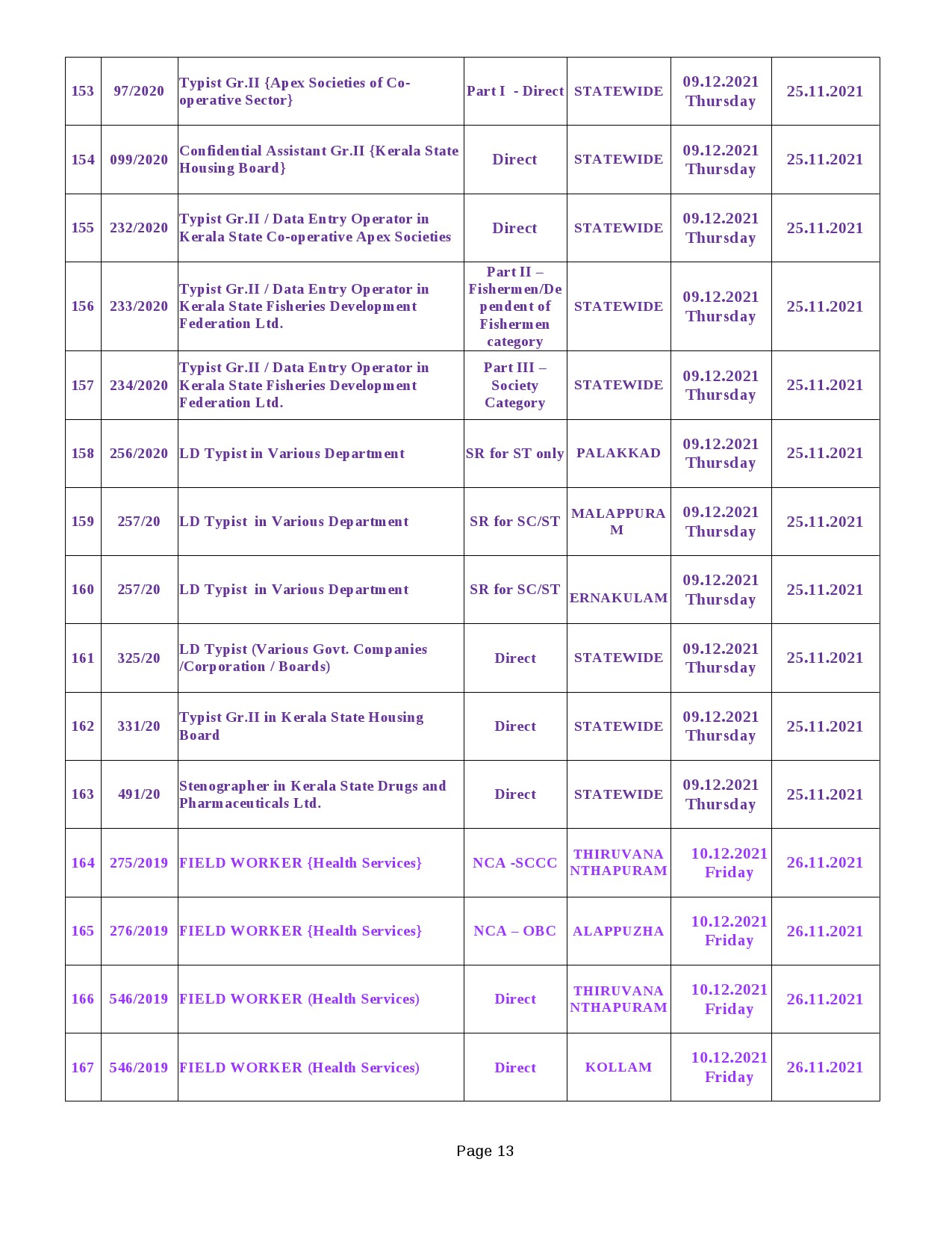 KPSC Programme For Main Examinations Of Upto SSLC Level Posts - Notification Image 13