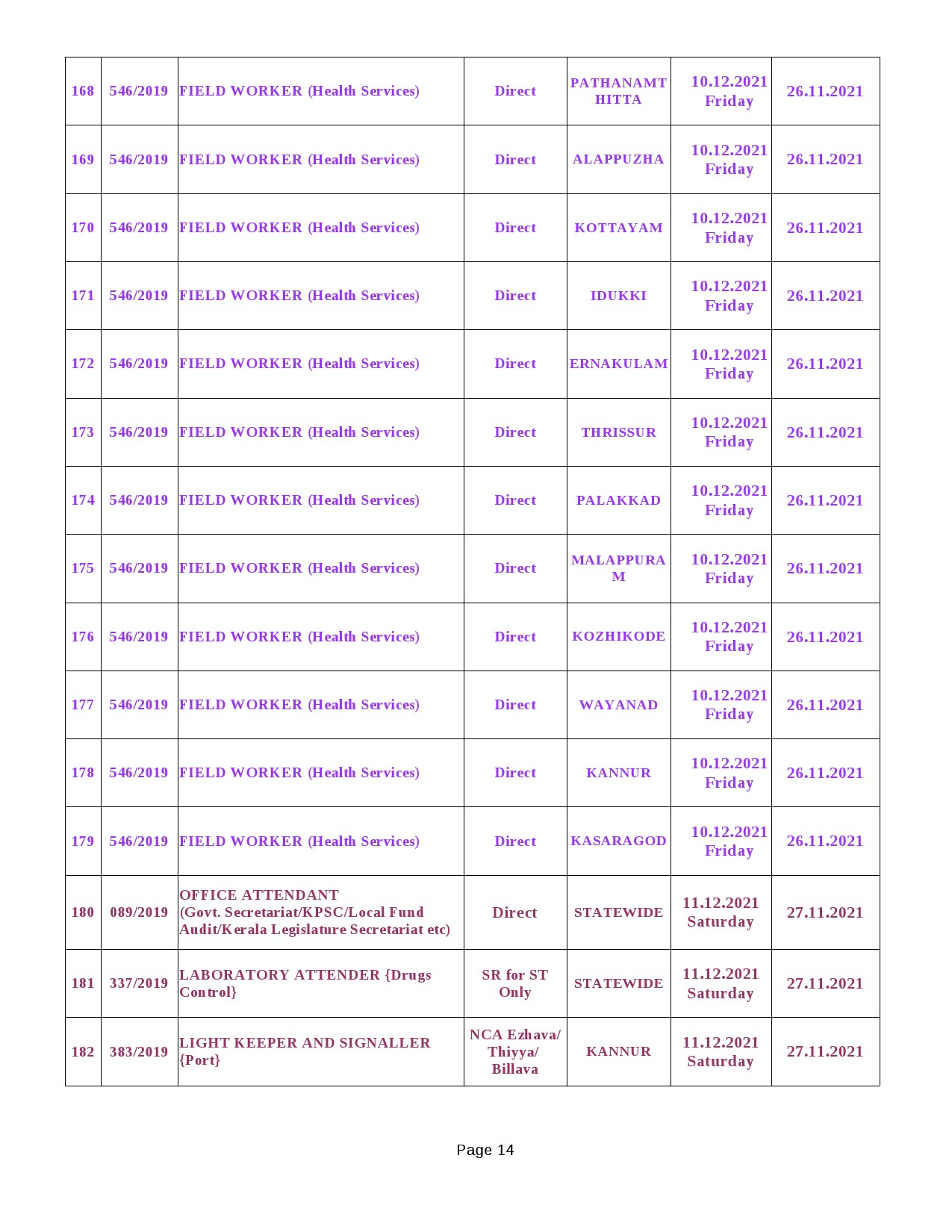 KPSC Programme For Main Examinations Of Upto SSLC Level Posts - Notification Image 14