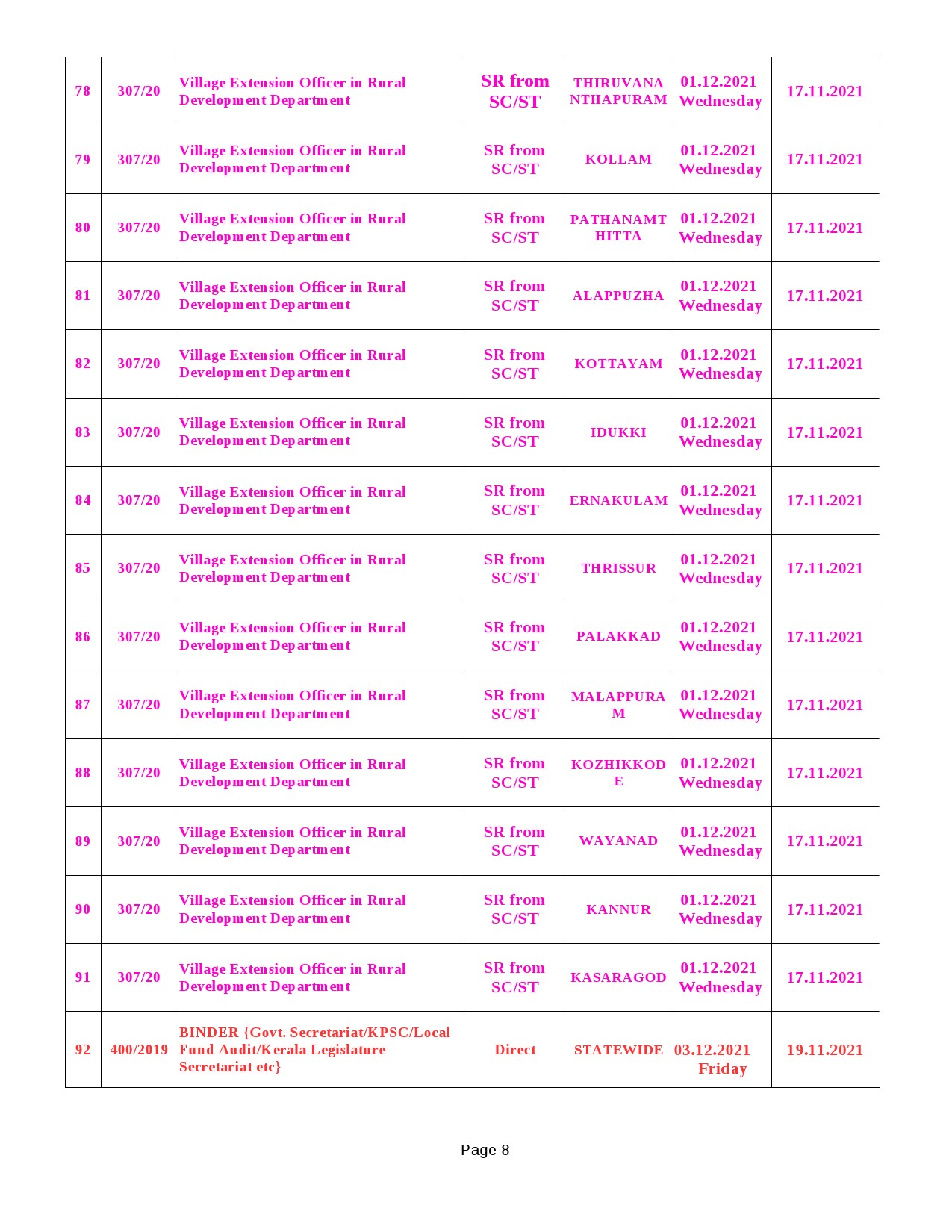 KPSC Programme For Main Examinations Of Upto SSLC Level Posts - Notification Image 8