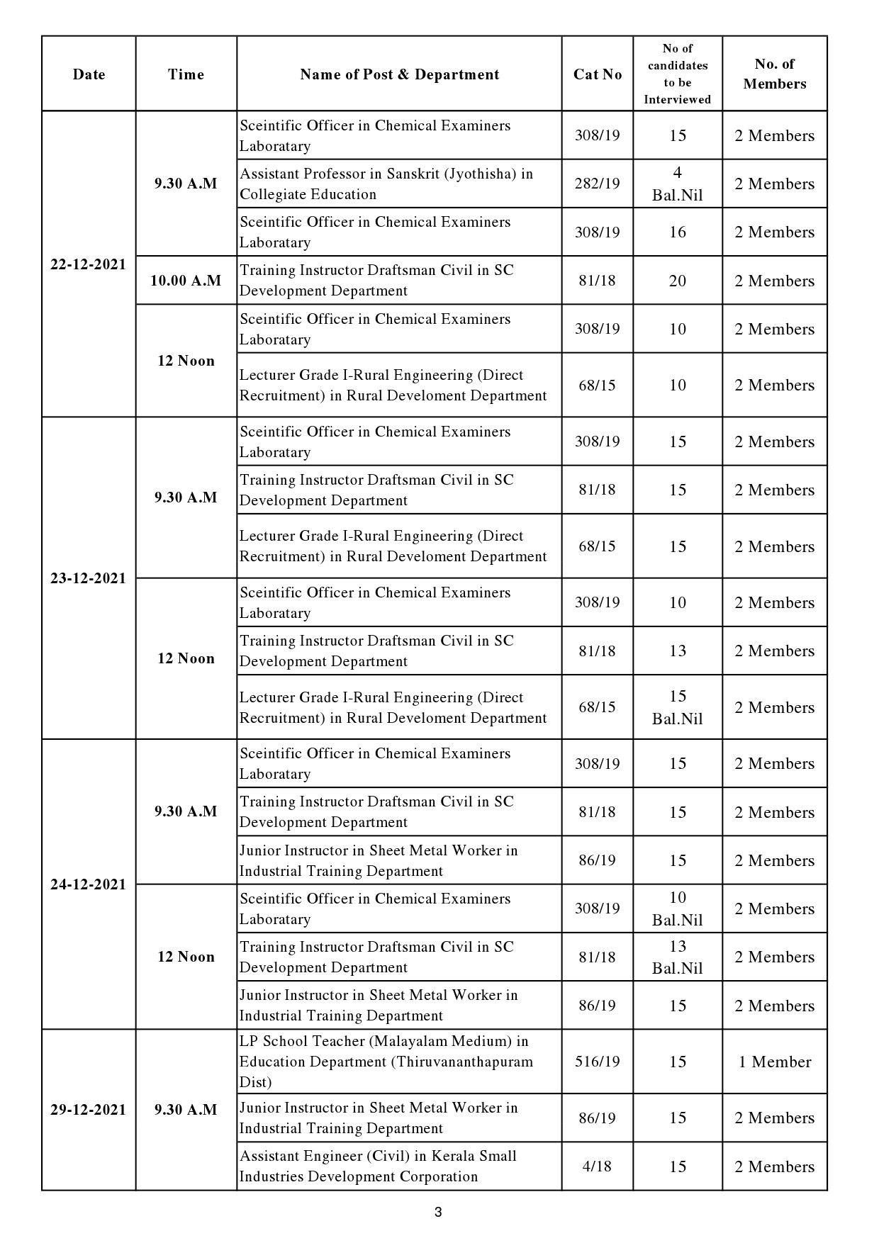 KPSC Revised Interview Programme For The Month Of December 2021 - Notification Image 3