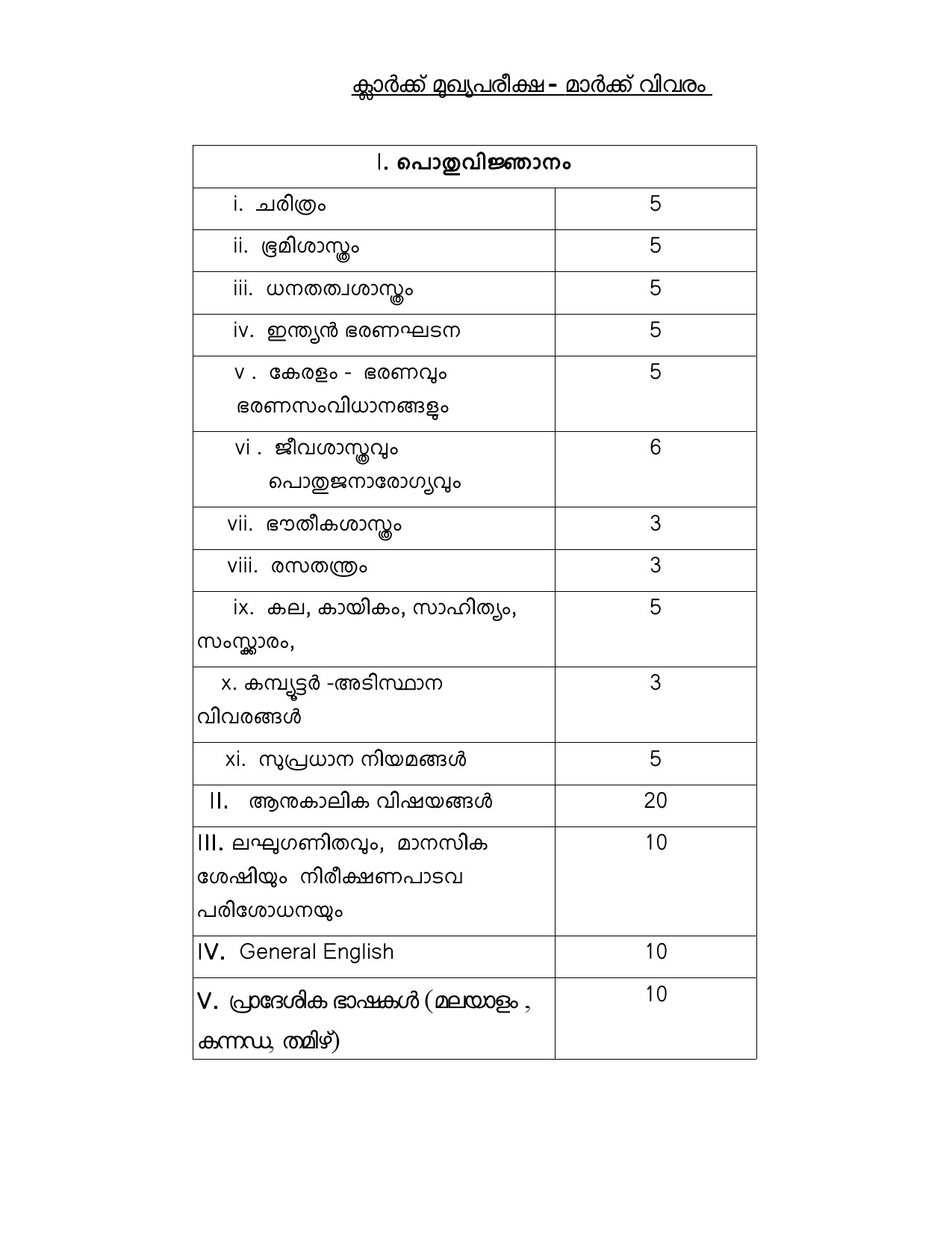 LDC Main Exam Syllabus Malayalam And English - Notification Image 1