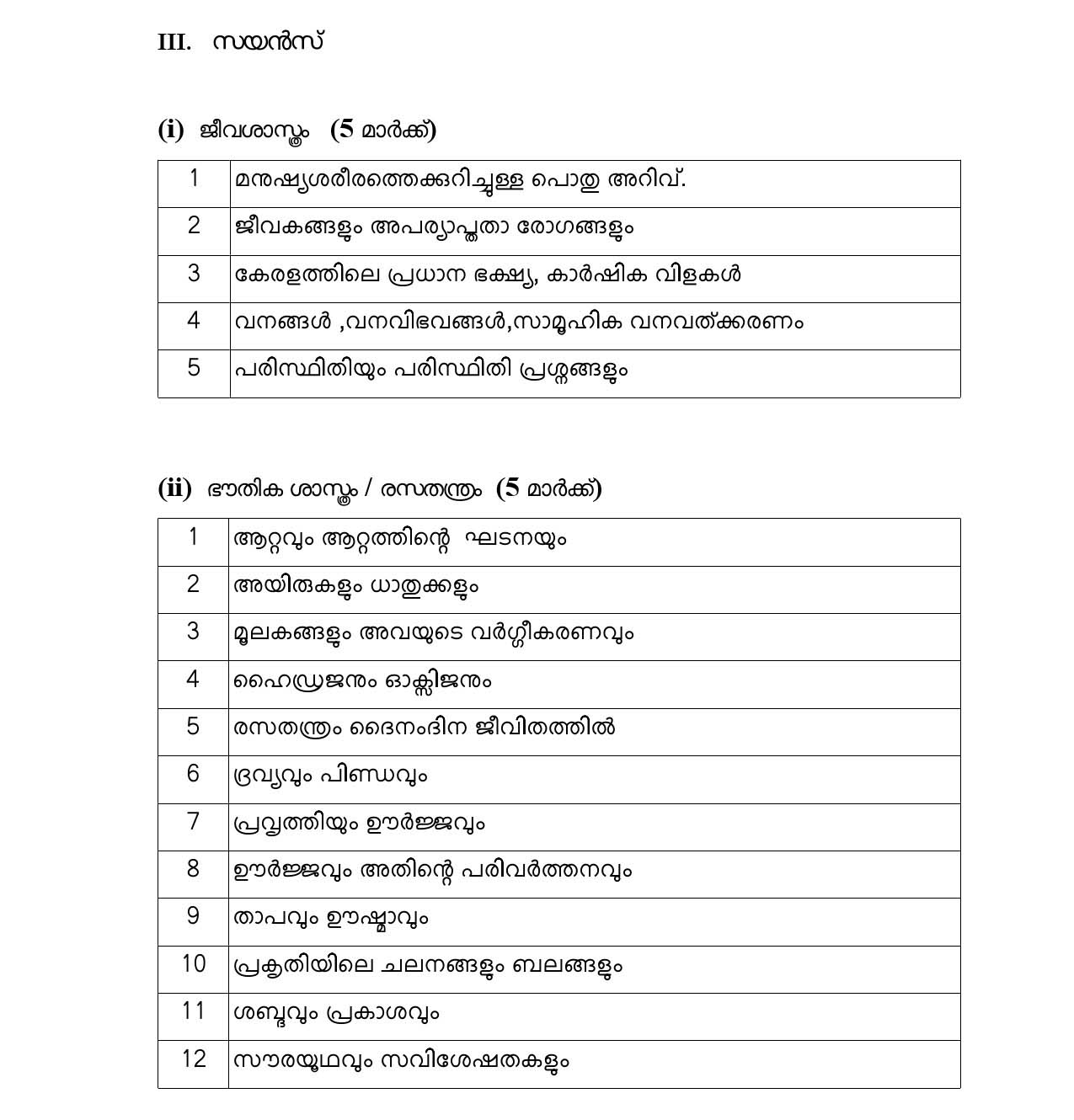LGS Various Main Exam Syllabus - Notification Image 3