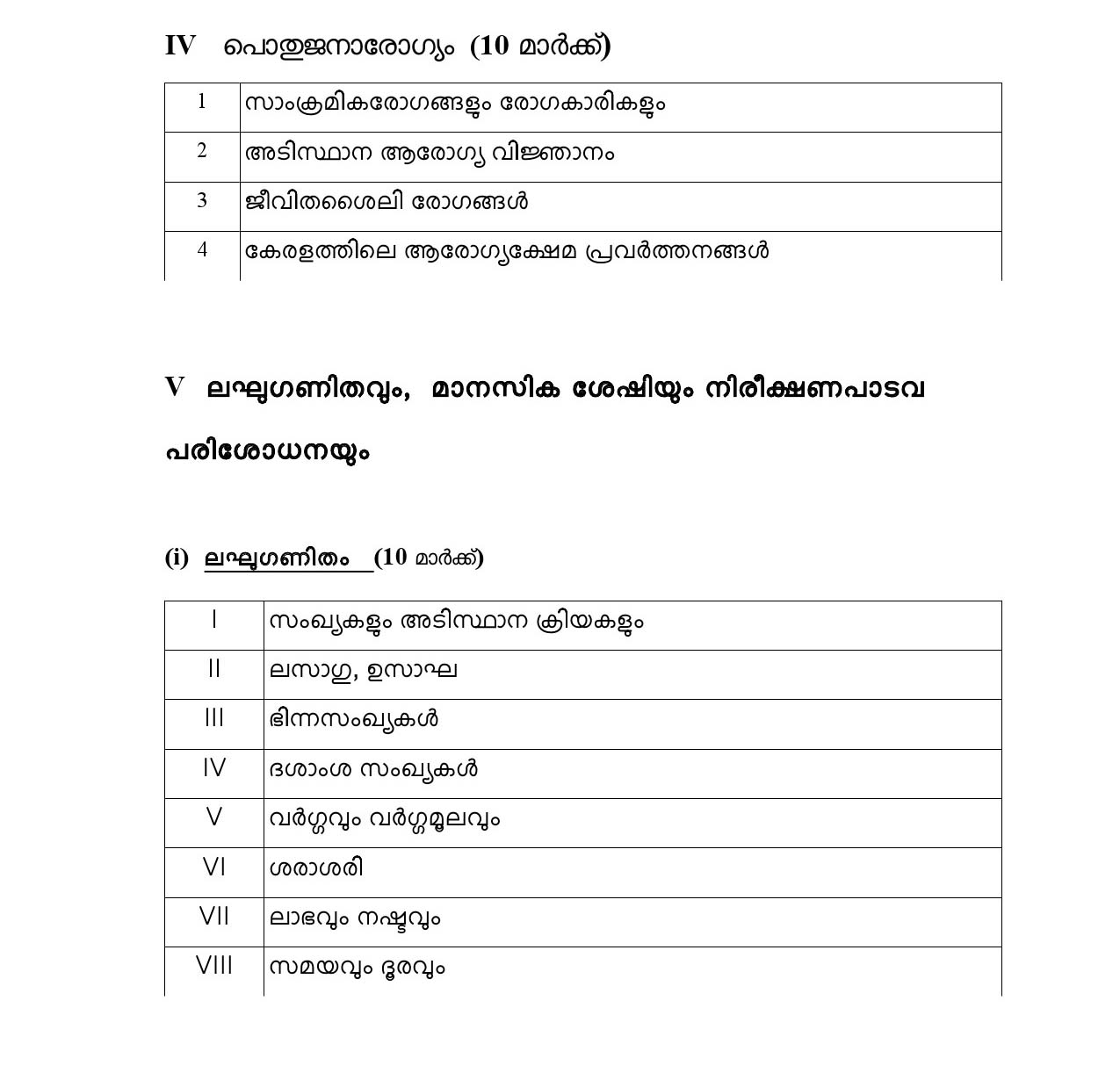 LGS Various Main Exam Syllabus - Notification Image 4