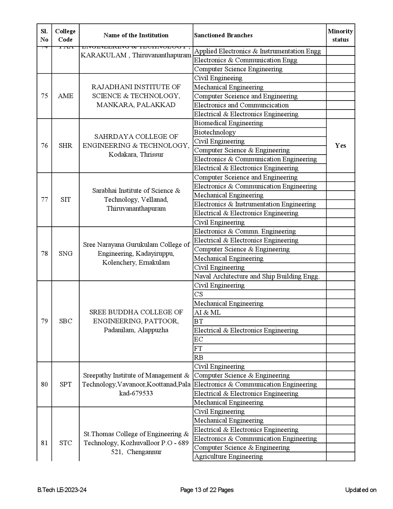 List of Institutions for B Tech Lateral Entry Admission 2023 24 - Notification Image 13