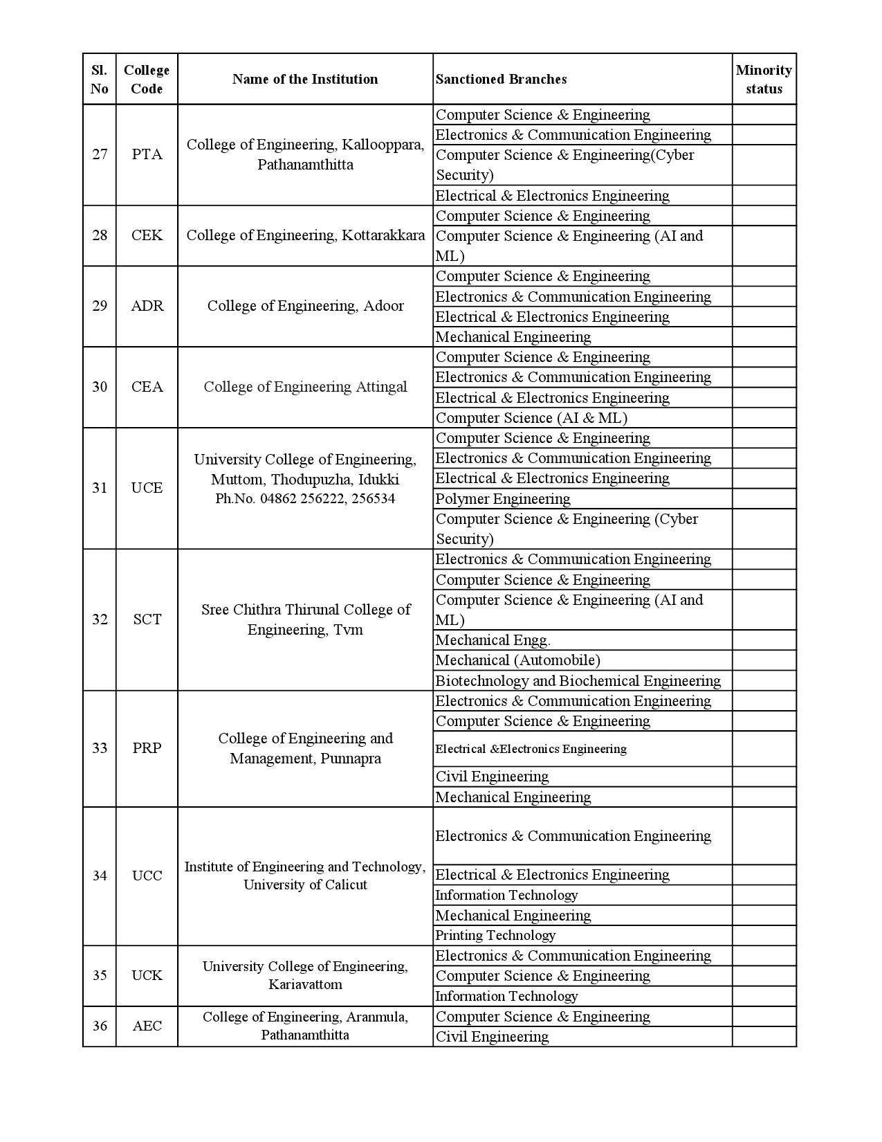List of Institutions for B Tech Lateral Entry Admission 2023 24 - Notification Image 6
