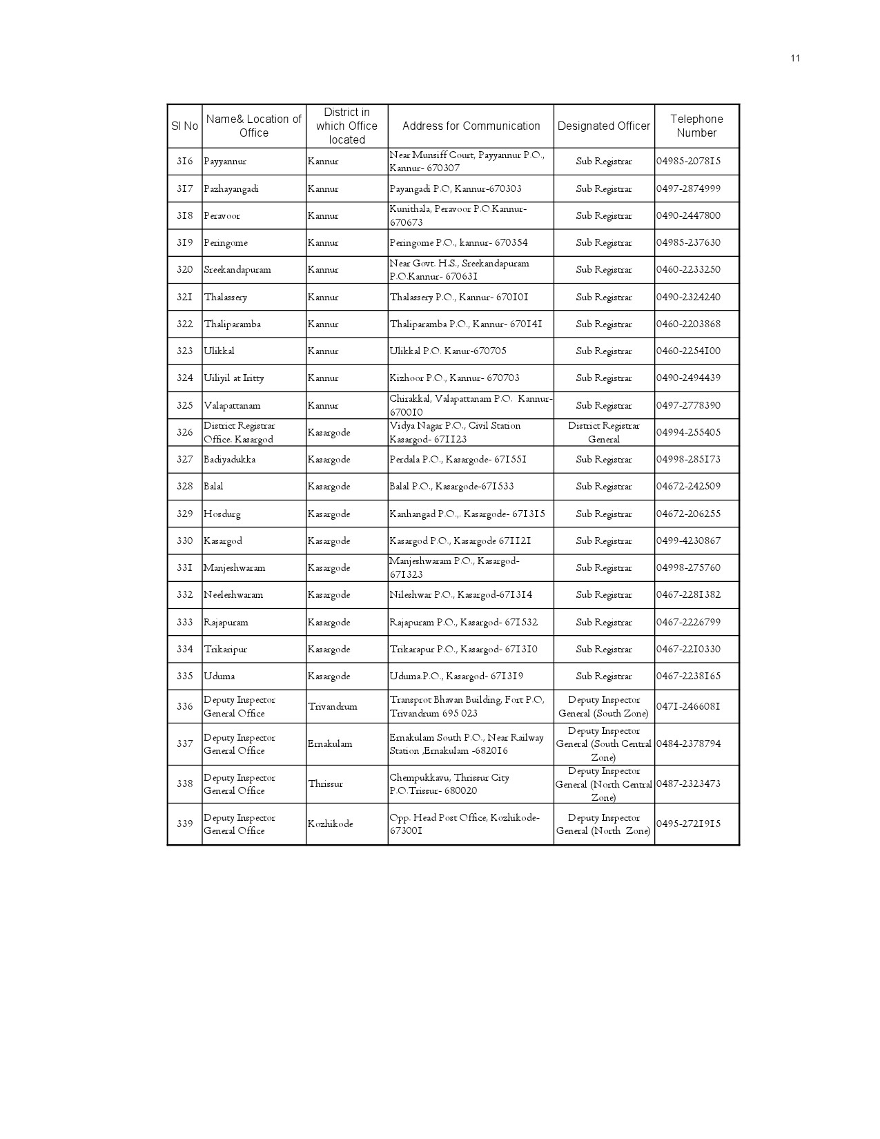 List of Offices in Kerala under the Department of Registration - Notification Image 11