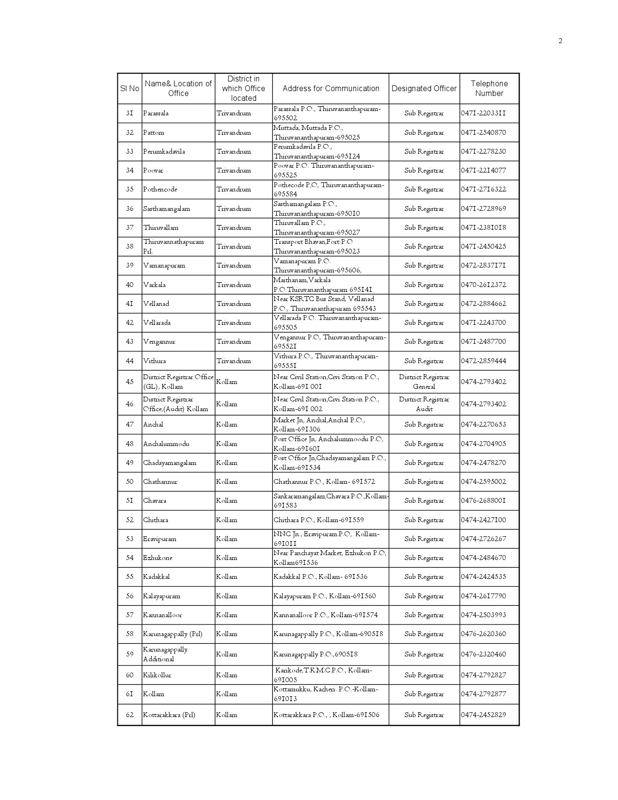 List of Offices in Kerala under the Department of Registration - Notification Image 2