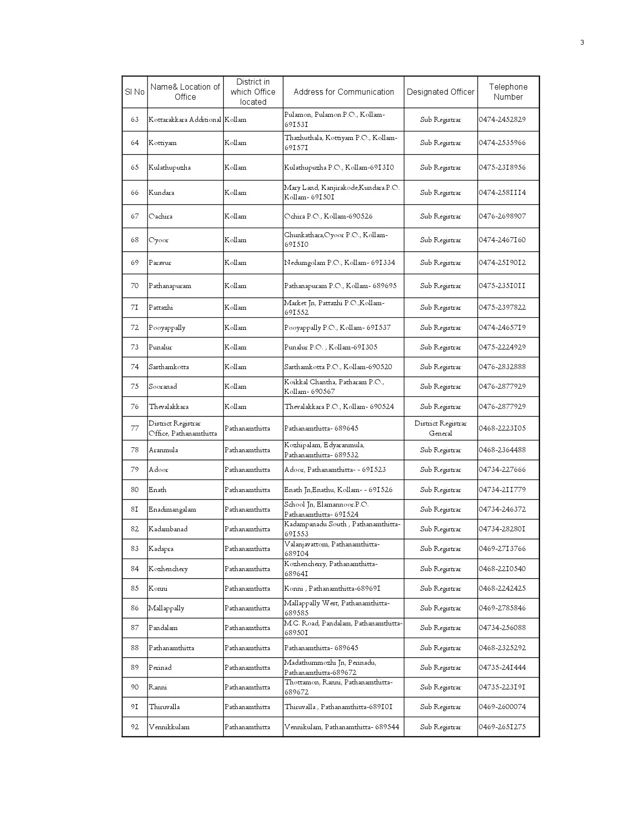 List of Offices in Kerala under the Department of Registration - Notification Image 3