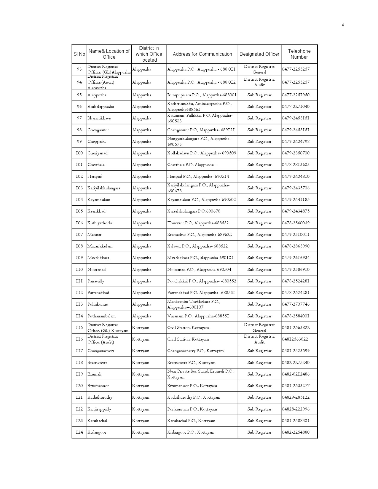 List of Offices in Kerala under the Department of Registration - Notification Image 4