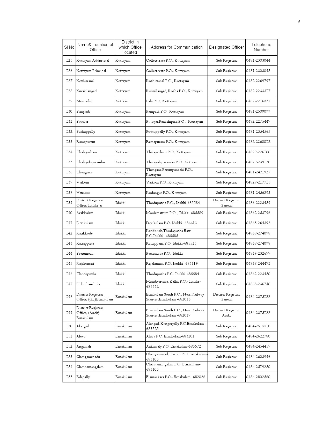 List of Offices in Kerala under the Department of Registration - Notification Image 5